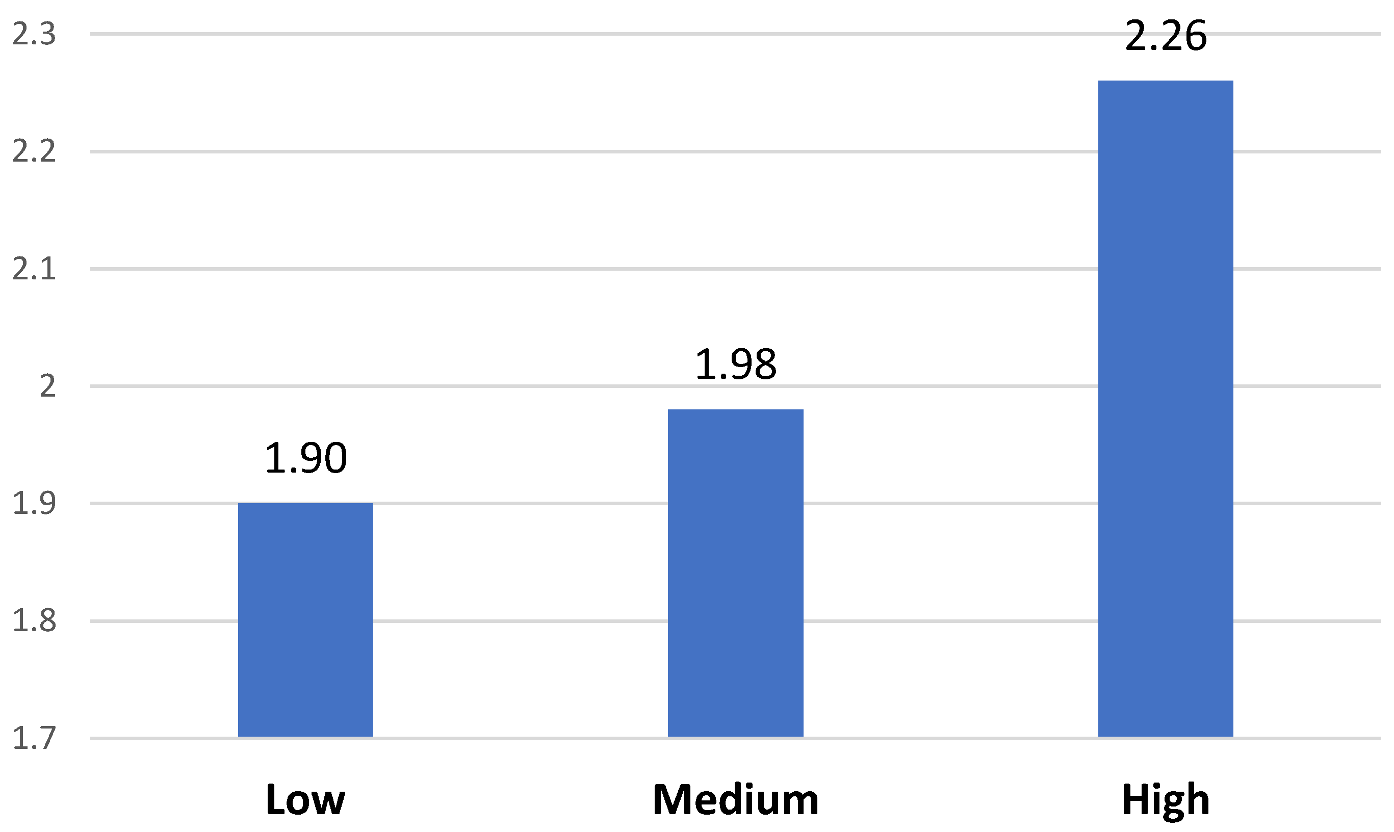 Behavsci 13 00192 g004