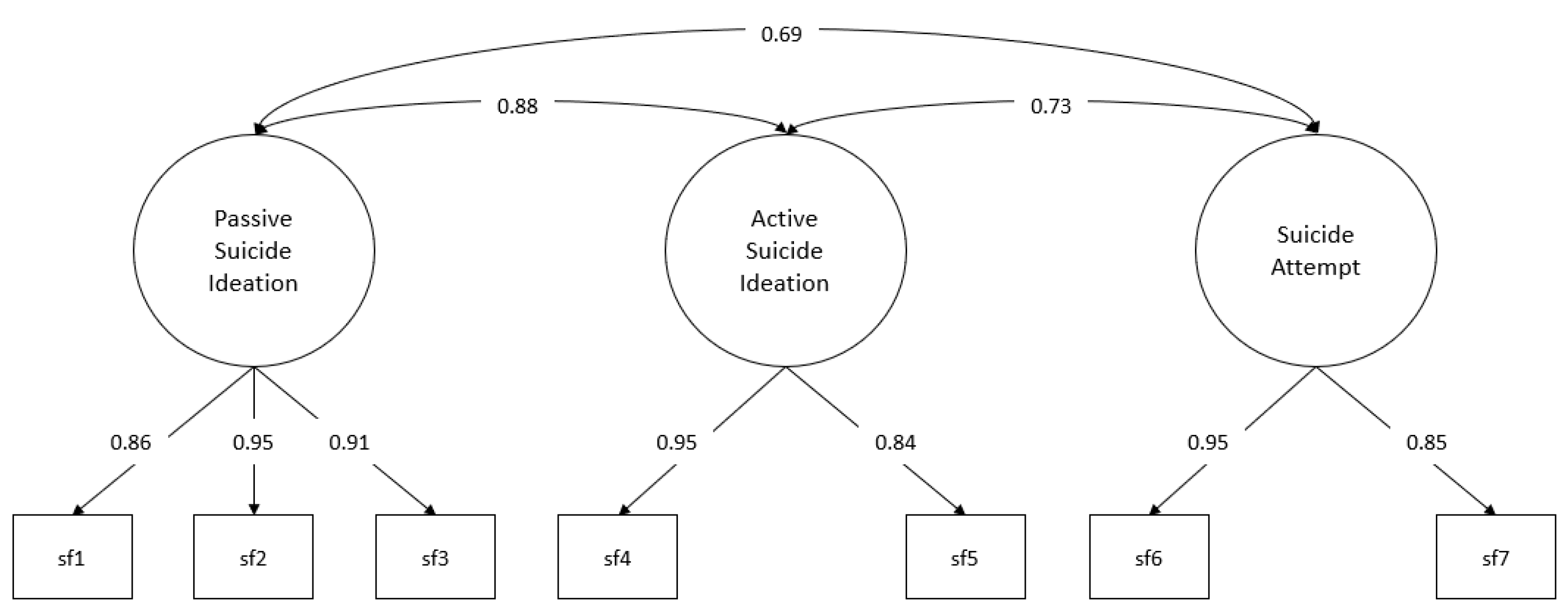Behavsci 13 00198 g002
