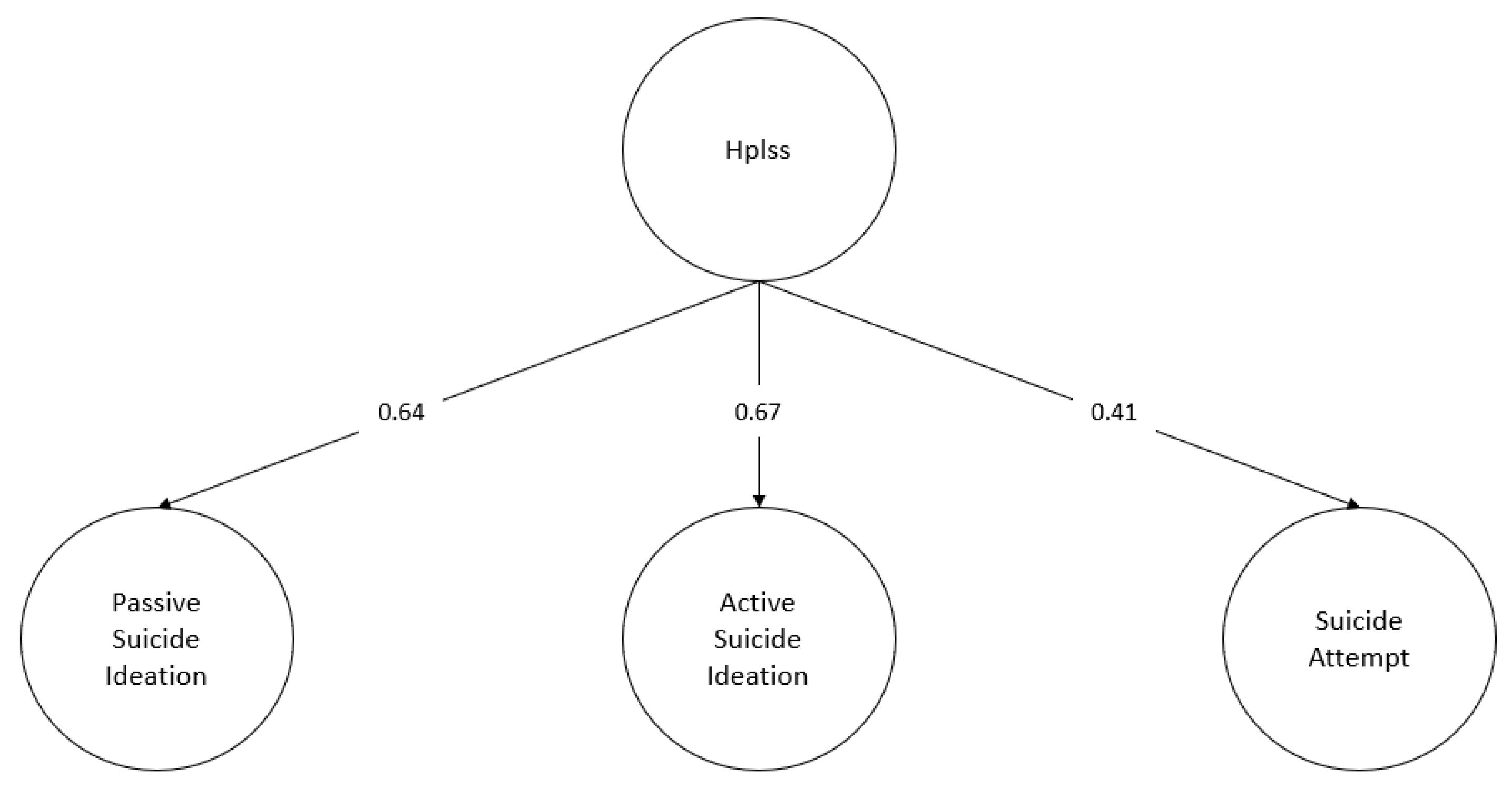 Behavsci 13 00198 g003