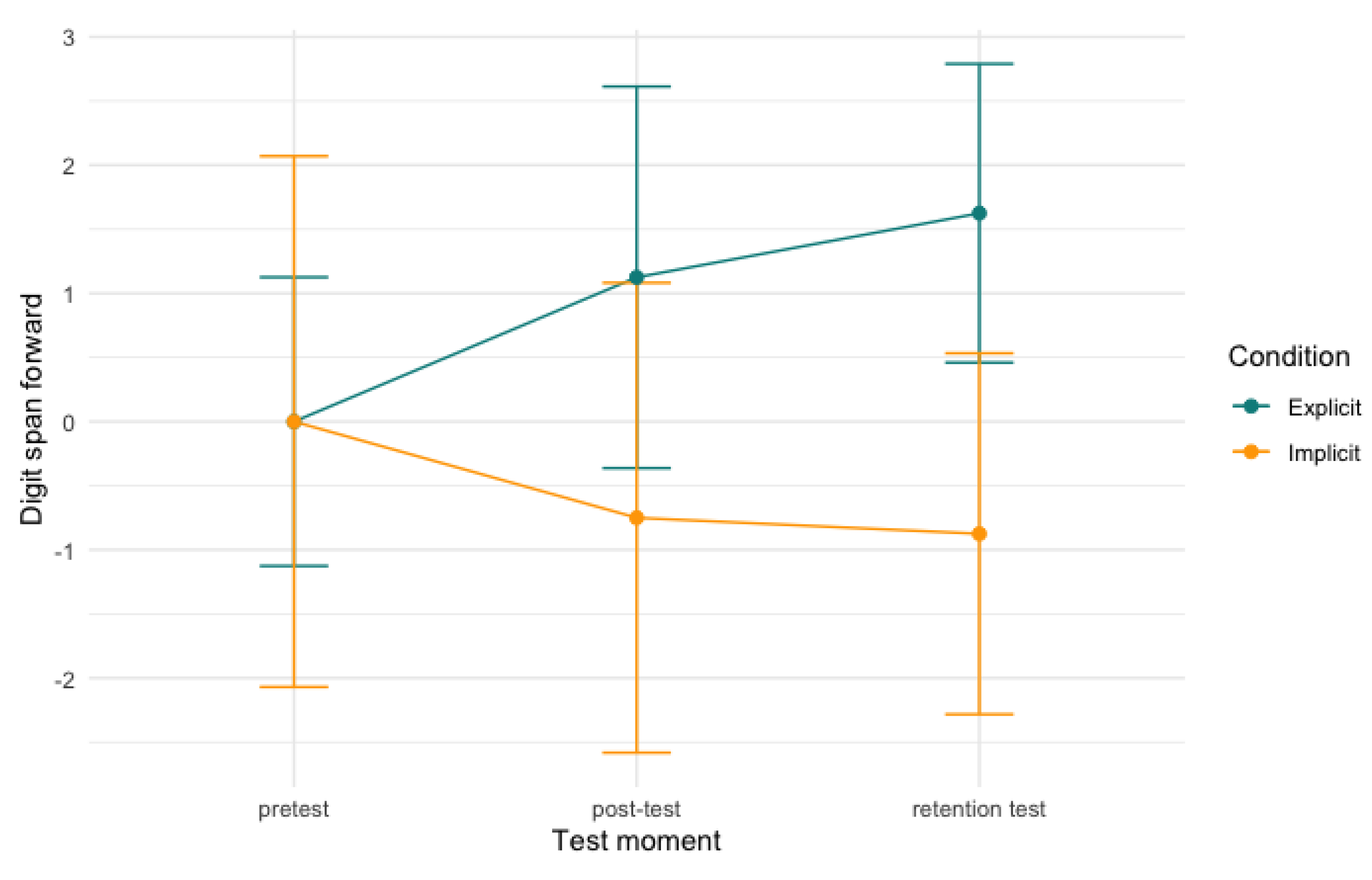 Behavsci 13 00199 g002