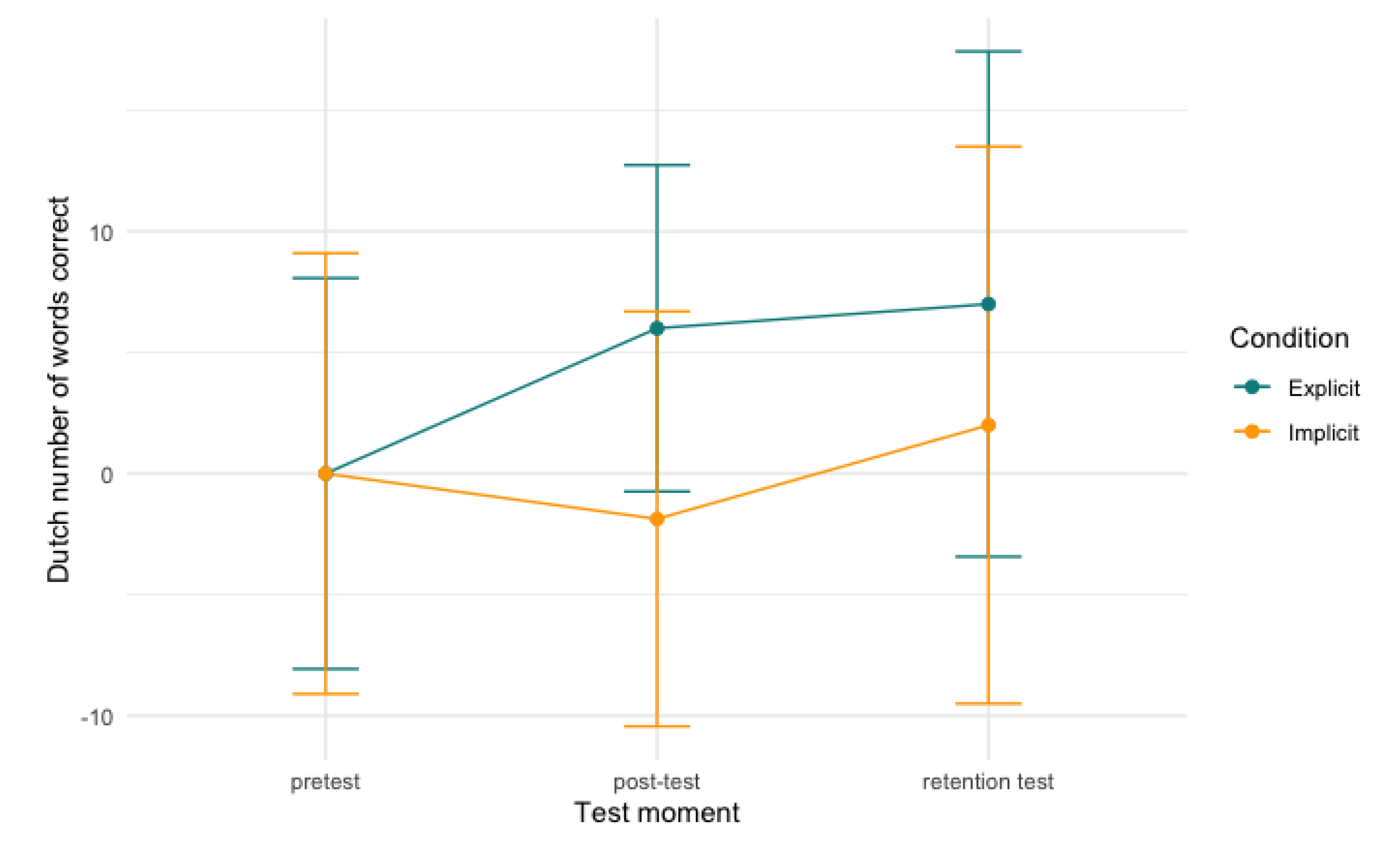 Behavsci 13 00199 g005