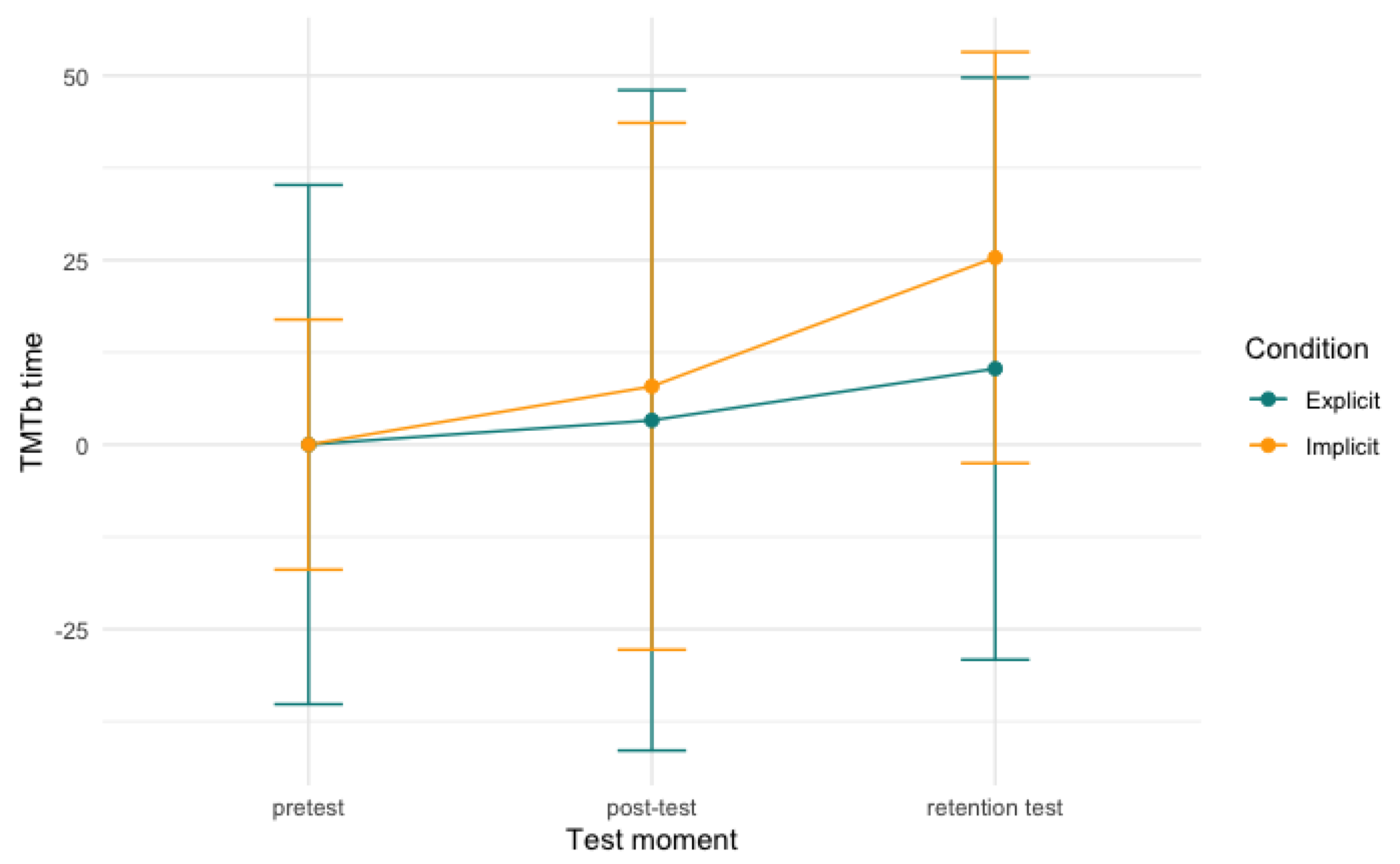 Behavsci 13 00199 g008