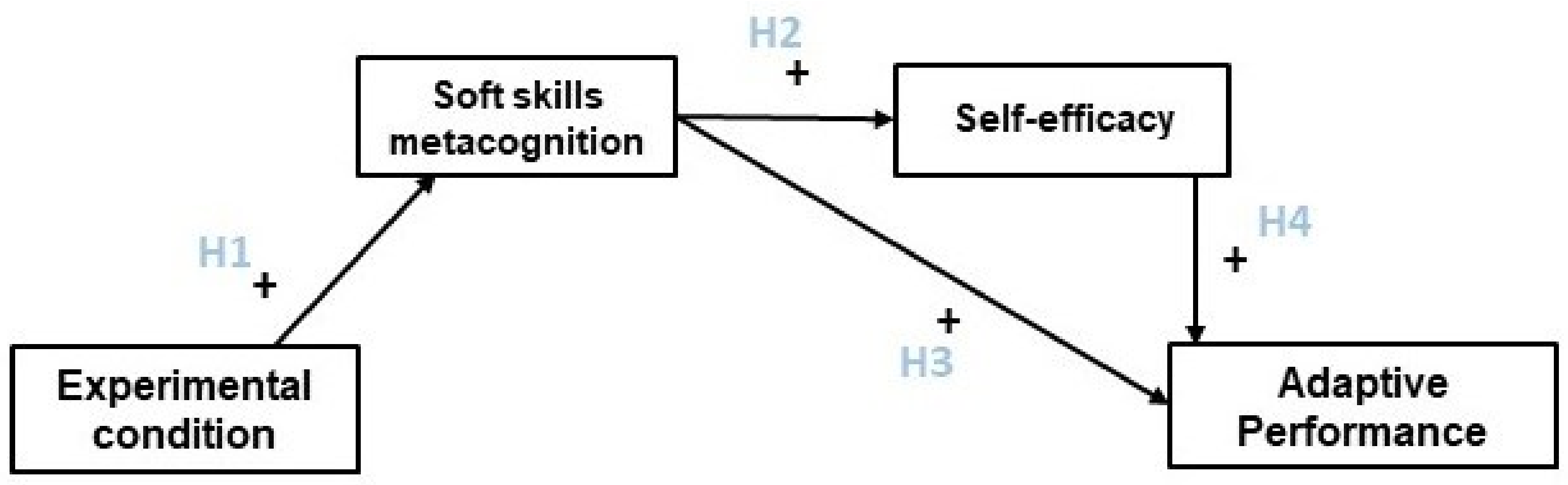 Behavsci 13 00202 g001 Behavsci 13 00202 g001