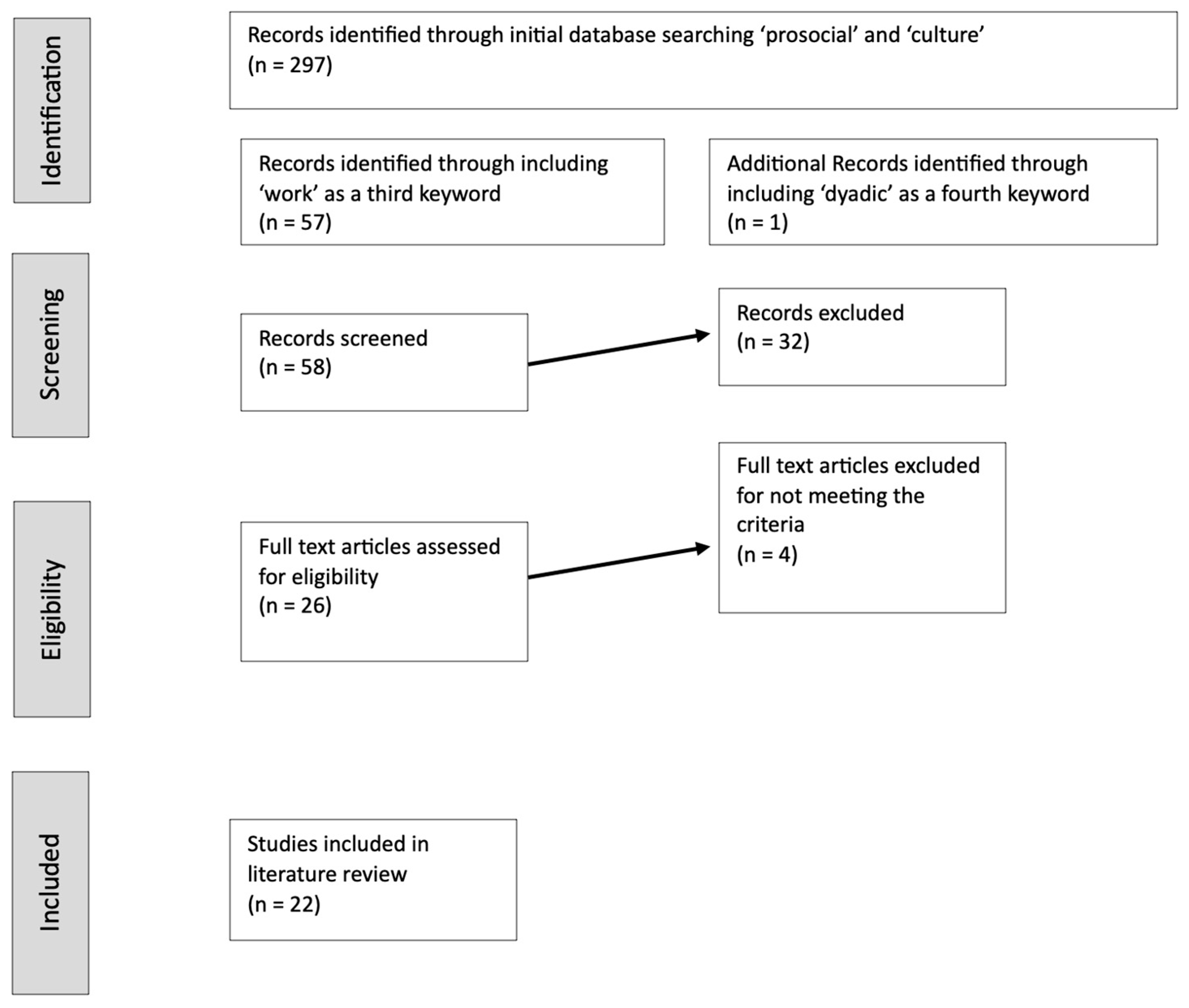 Behavsci 13 00203 g001 Behavsci 13 00203 g001