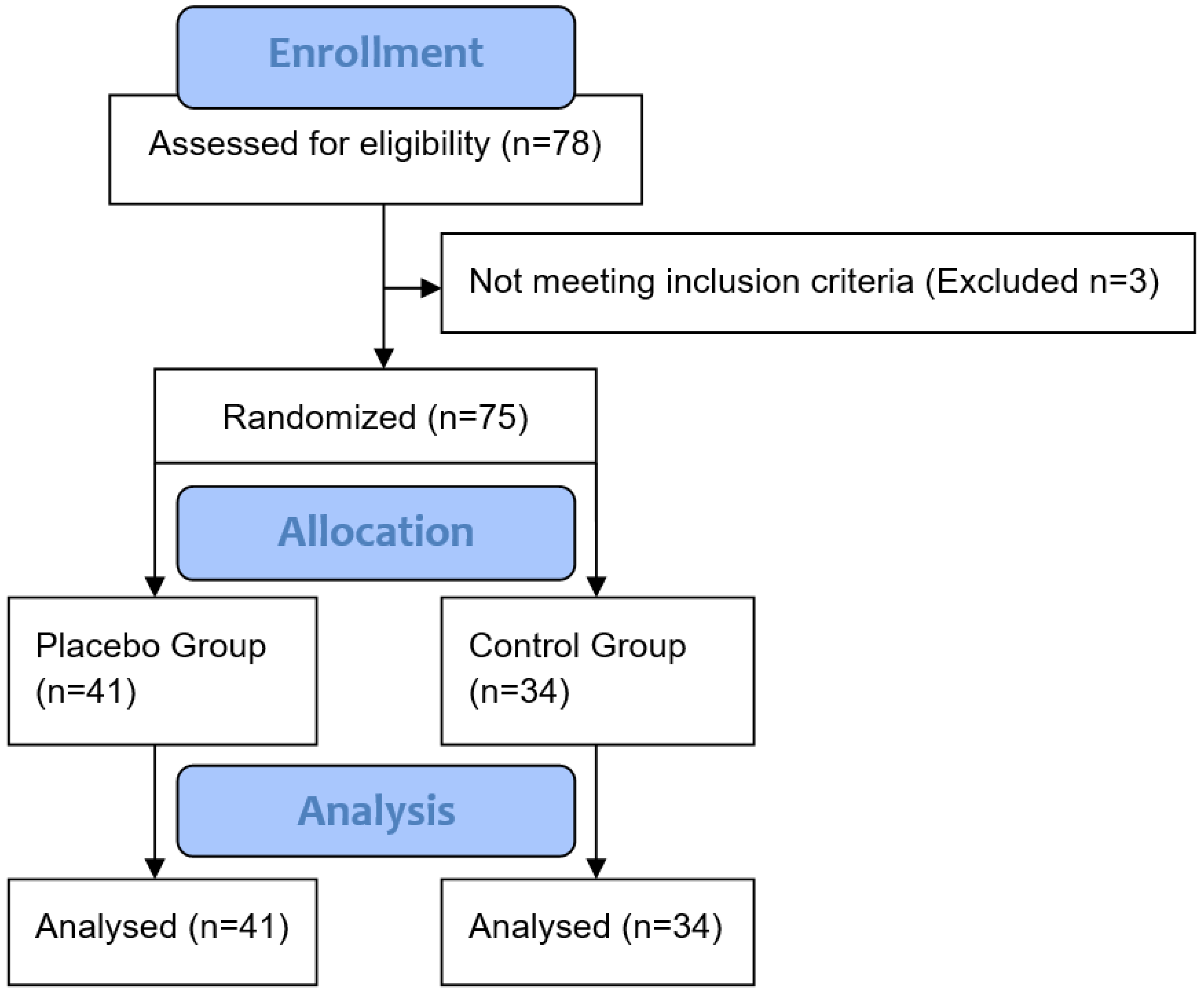 Behavsci 13 00207 g001