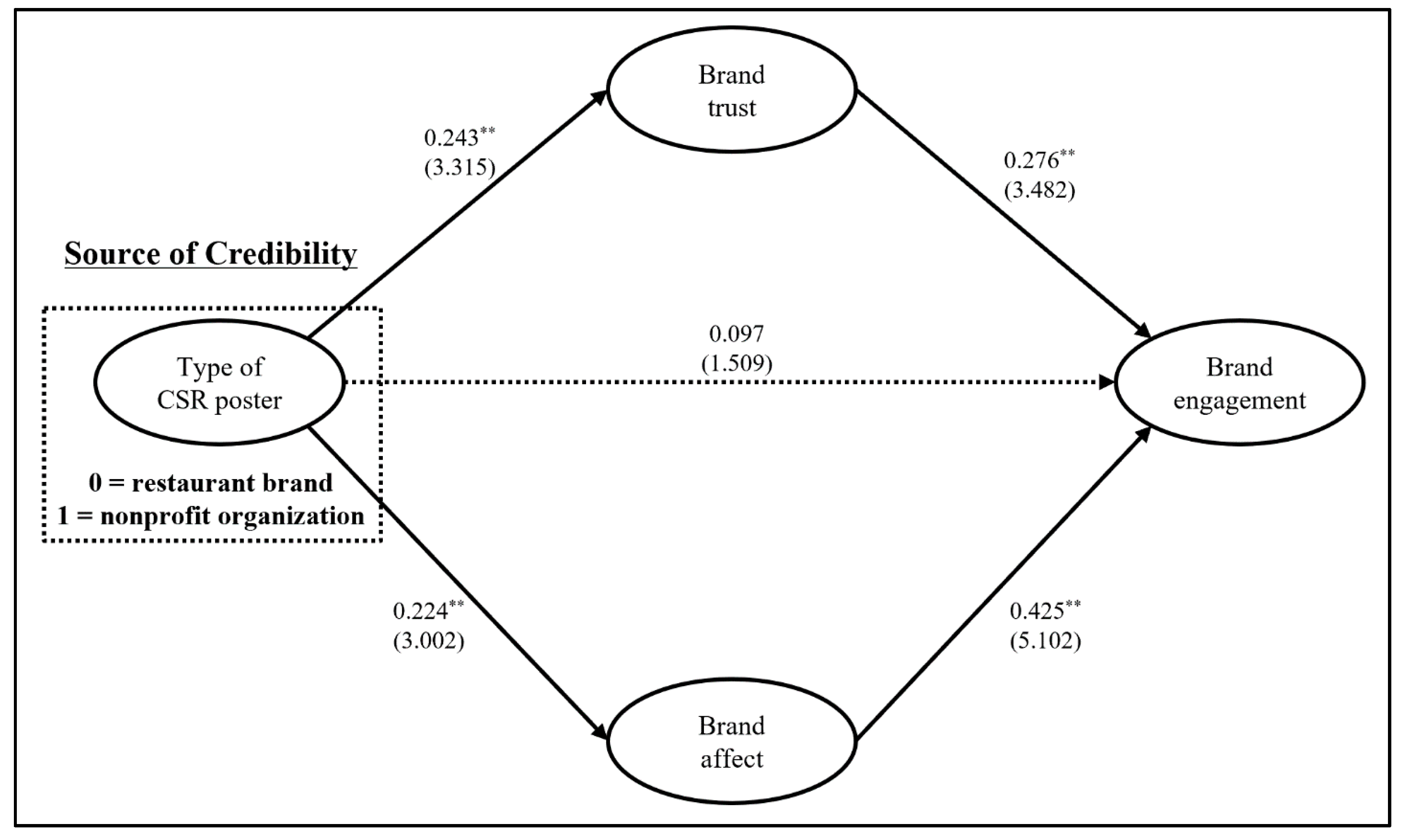 Behavsci 13 00211 g001 Behavsci 13 00211 g001