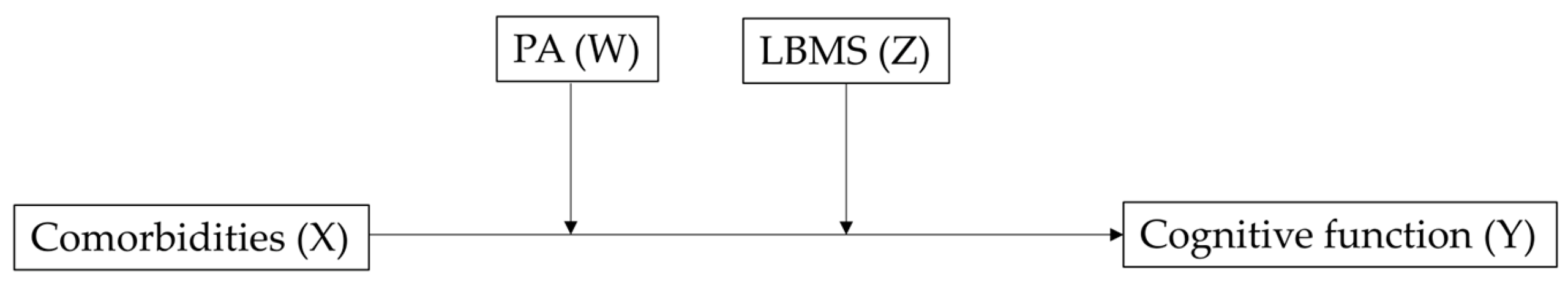 Behavsci 13 00212 g001