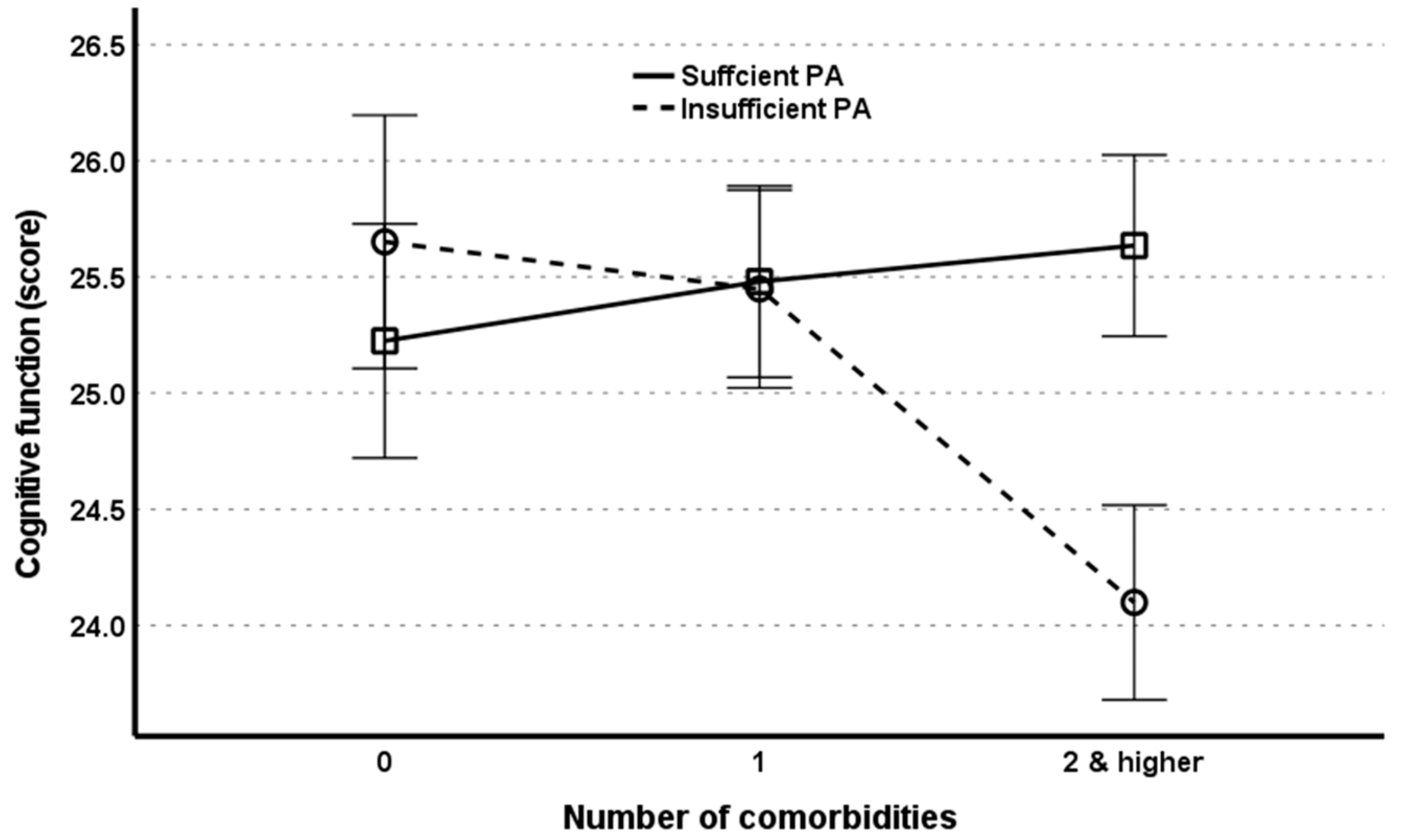 Behavsci 13 00212 g002