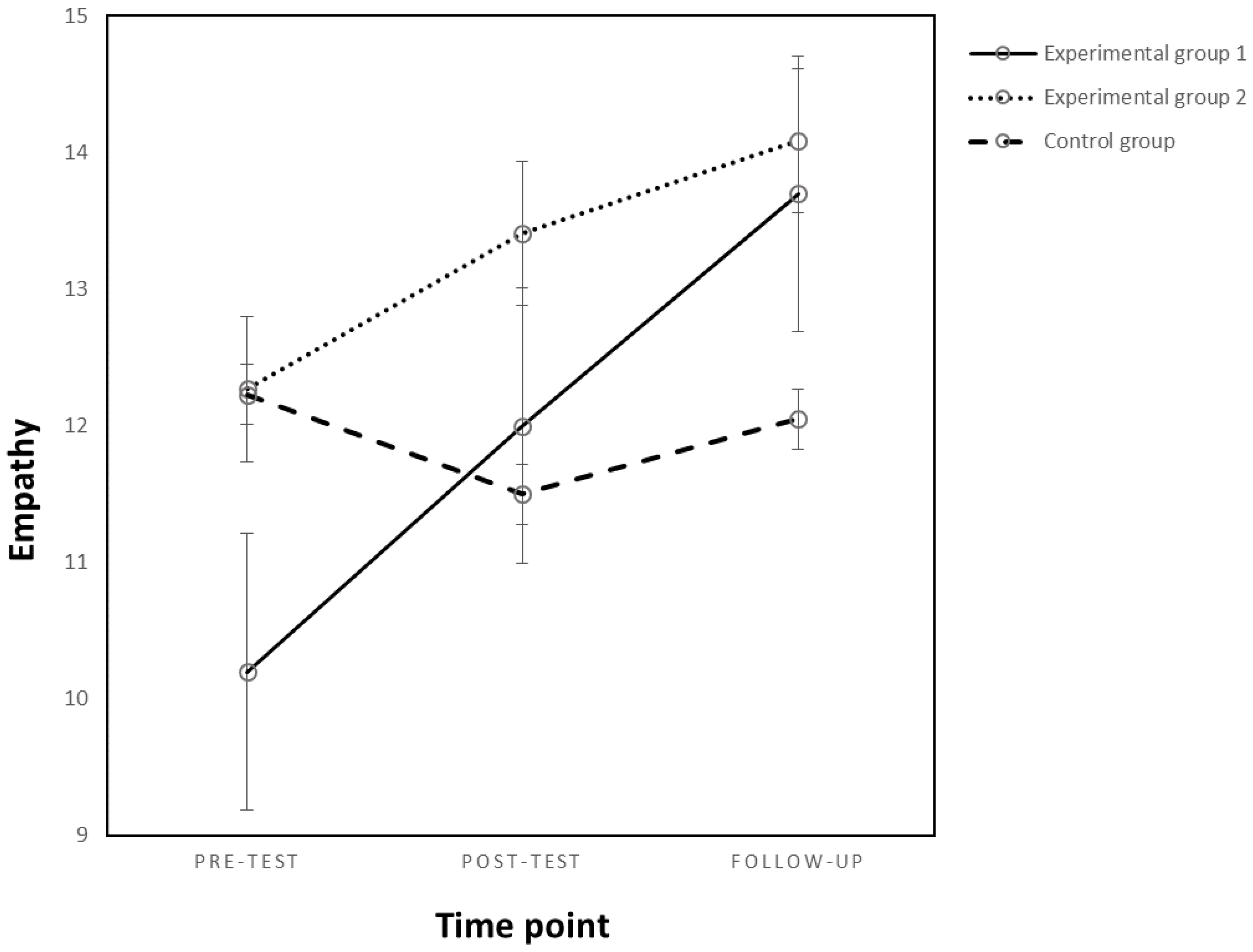 Behavsci 13 00216 g001