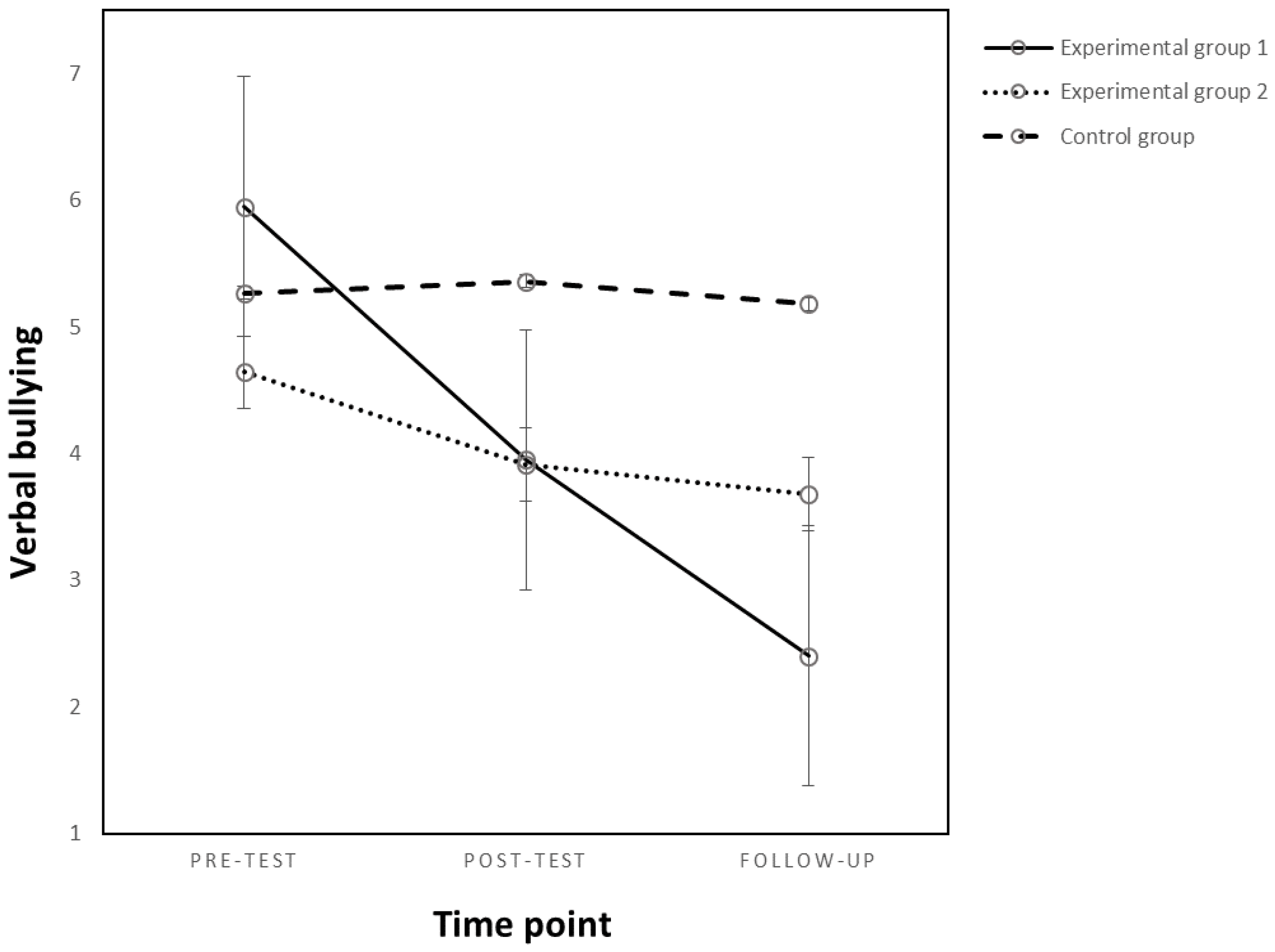 Behavsci 13 00216 g002