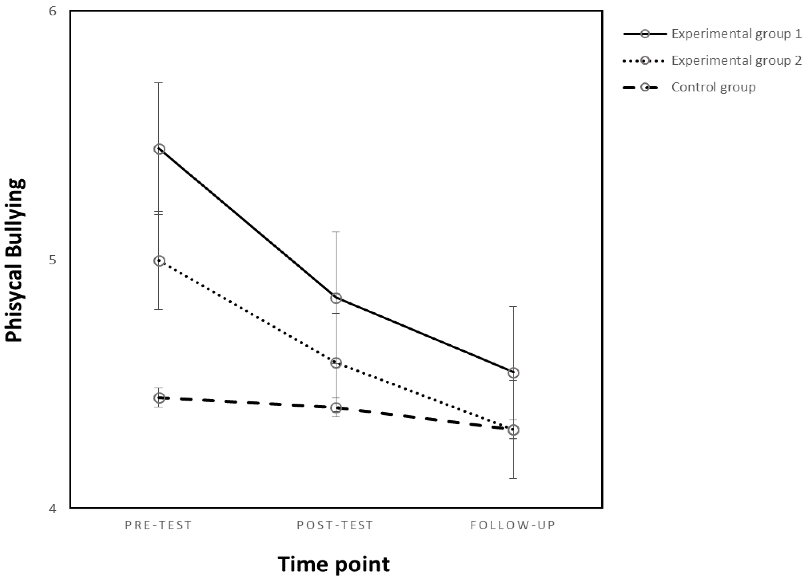 Behavsci 13 00216 g003