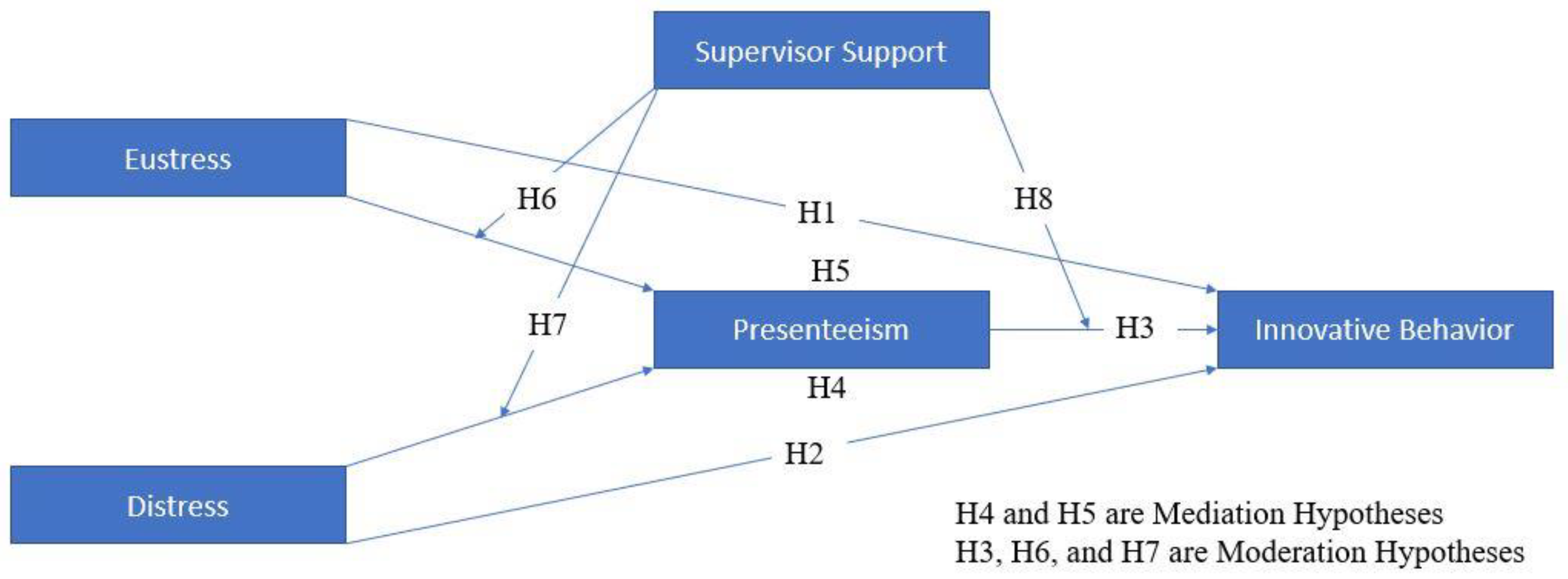Behavsci 13 00219 g001