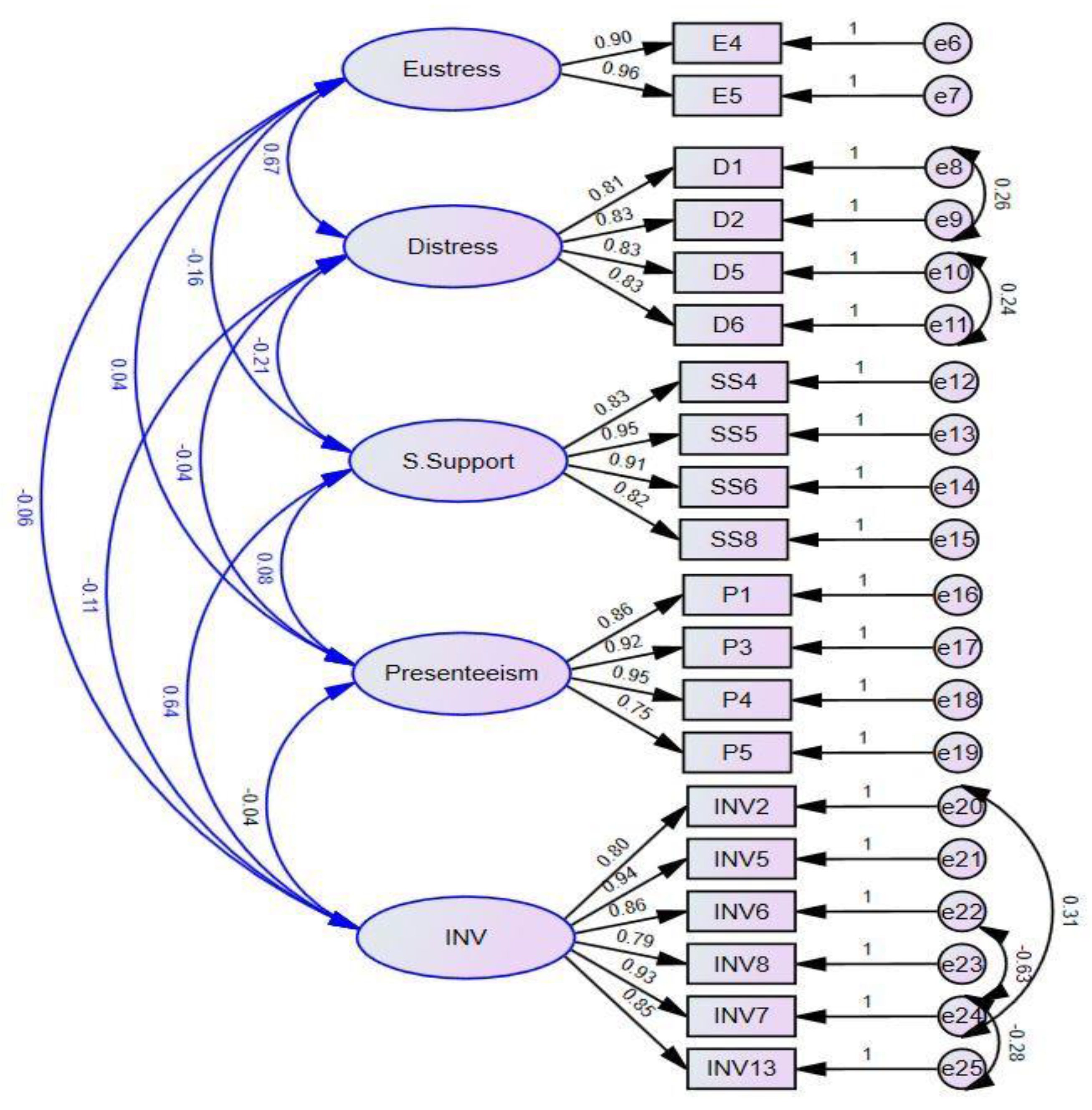 Behavsci 13 00219 g002