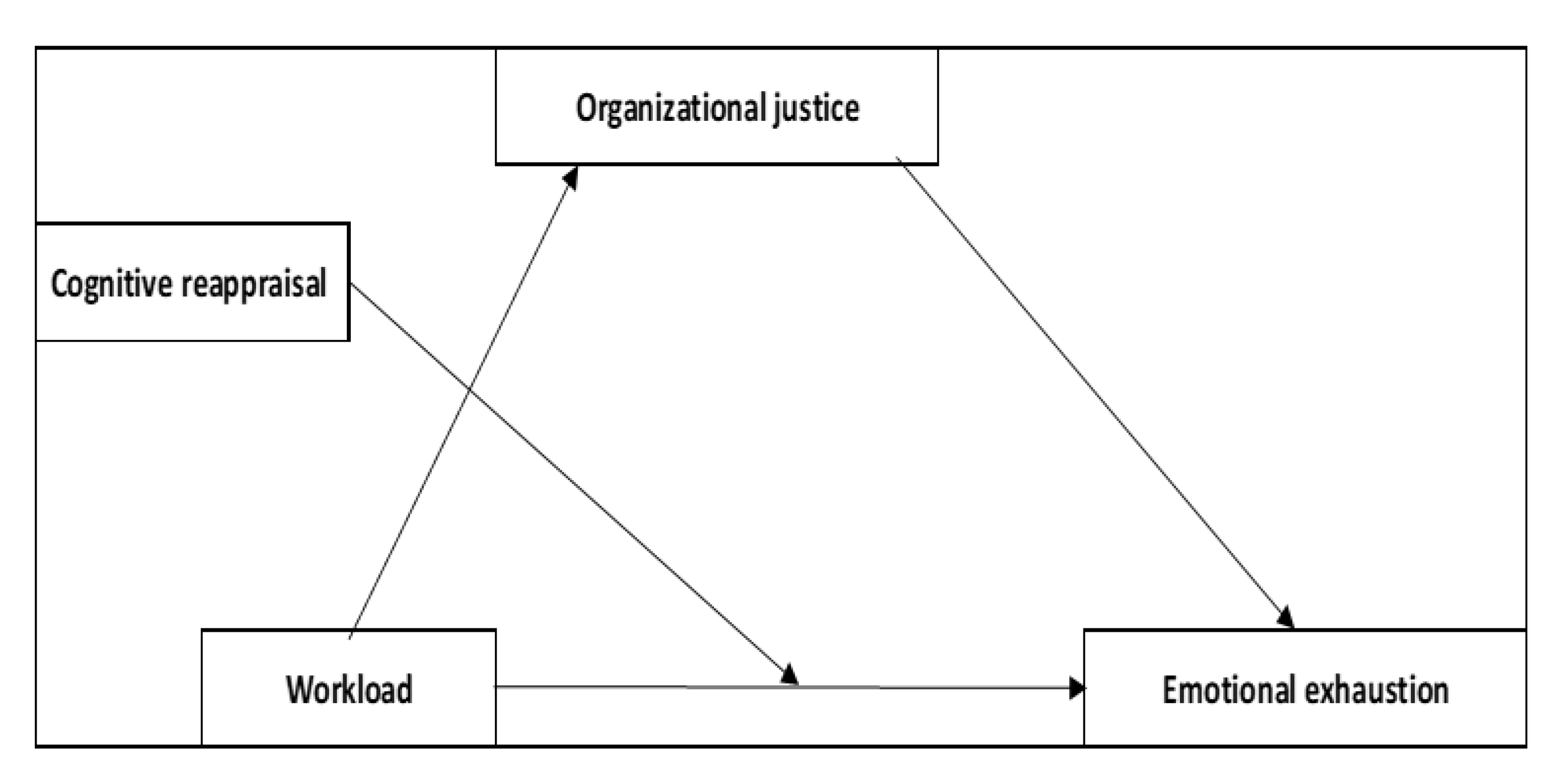 Behavsci 13 00225 g001