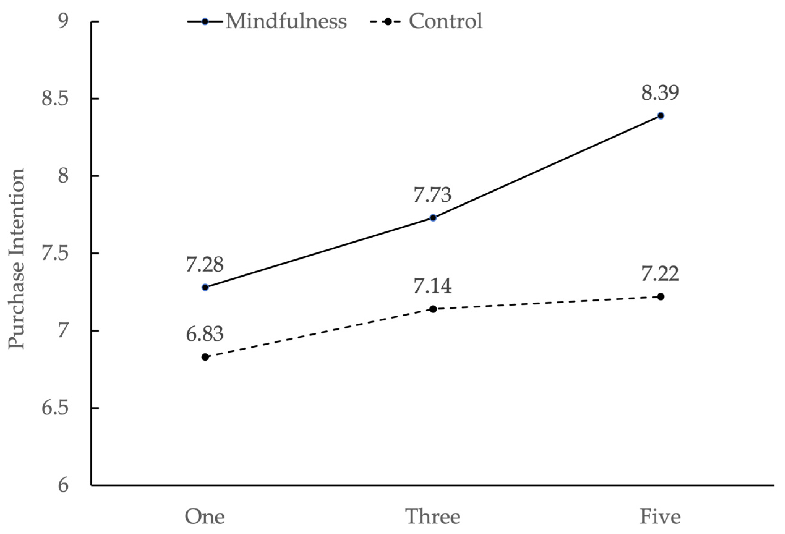 Behavsci 13 00227 g002 Behavsci 13 00227 g002