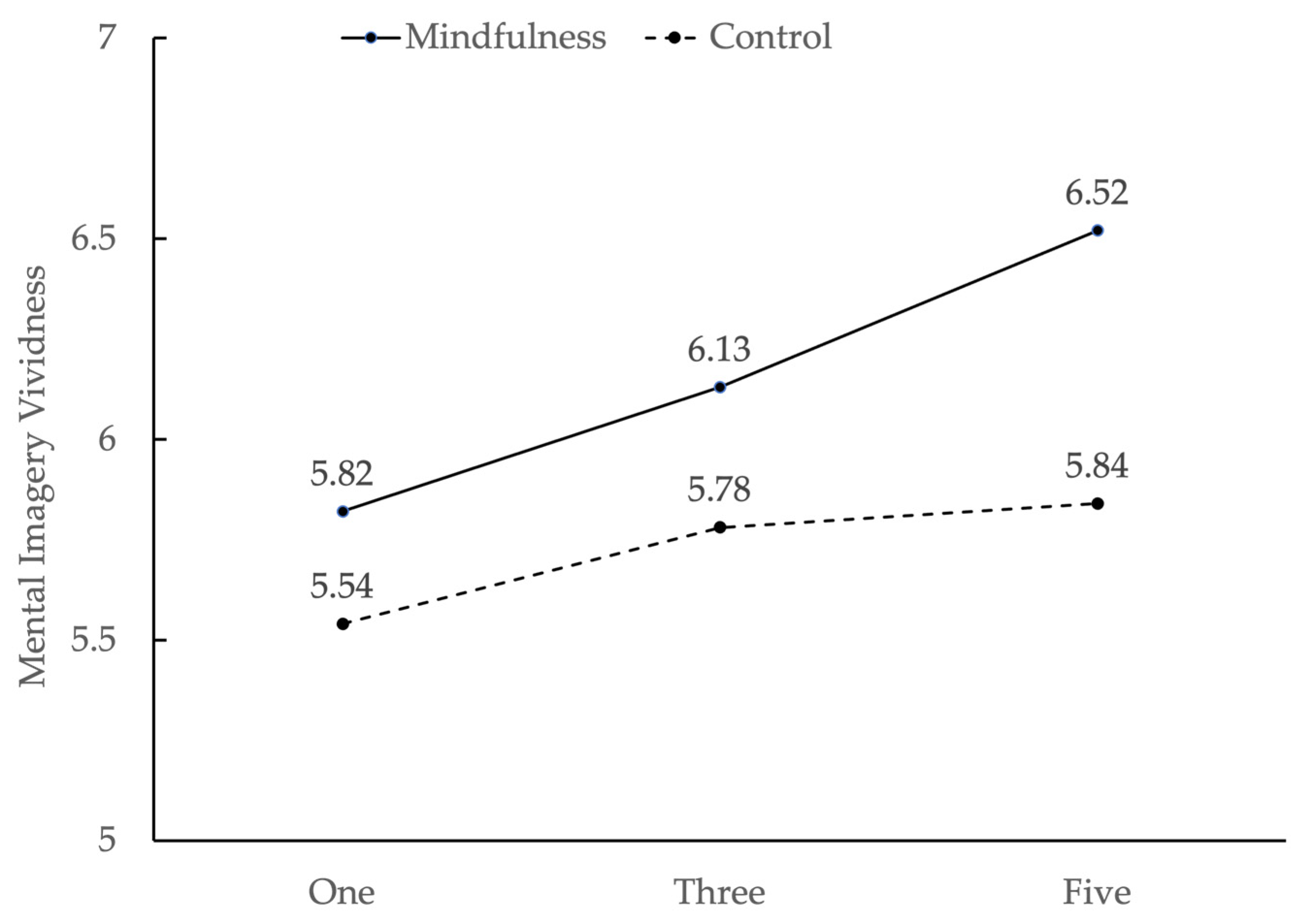 Behavsci 13 00227 g003 Behavsci 13 00227 g003