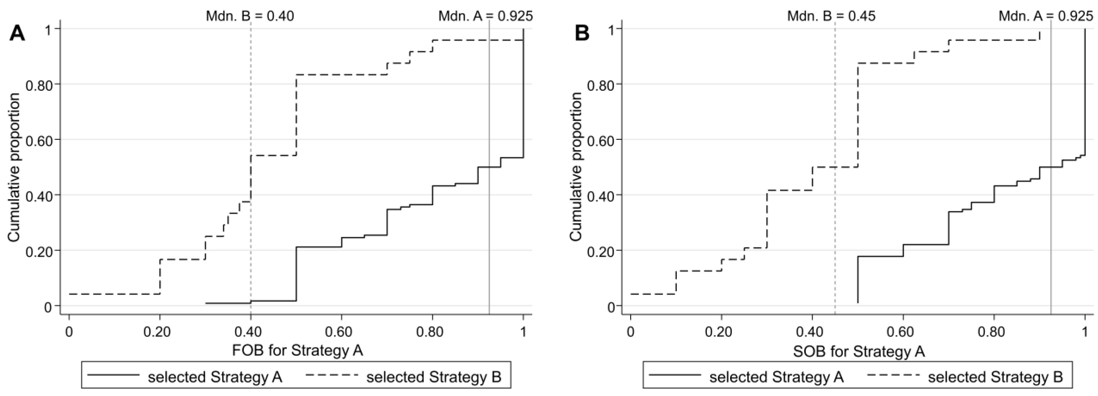 Behavsci 13 00228 g002 Behavsci 13 00228 g002