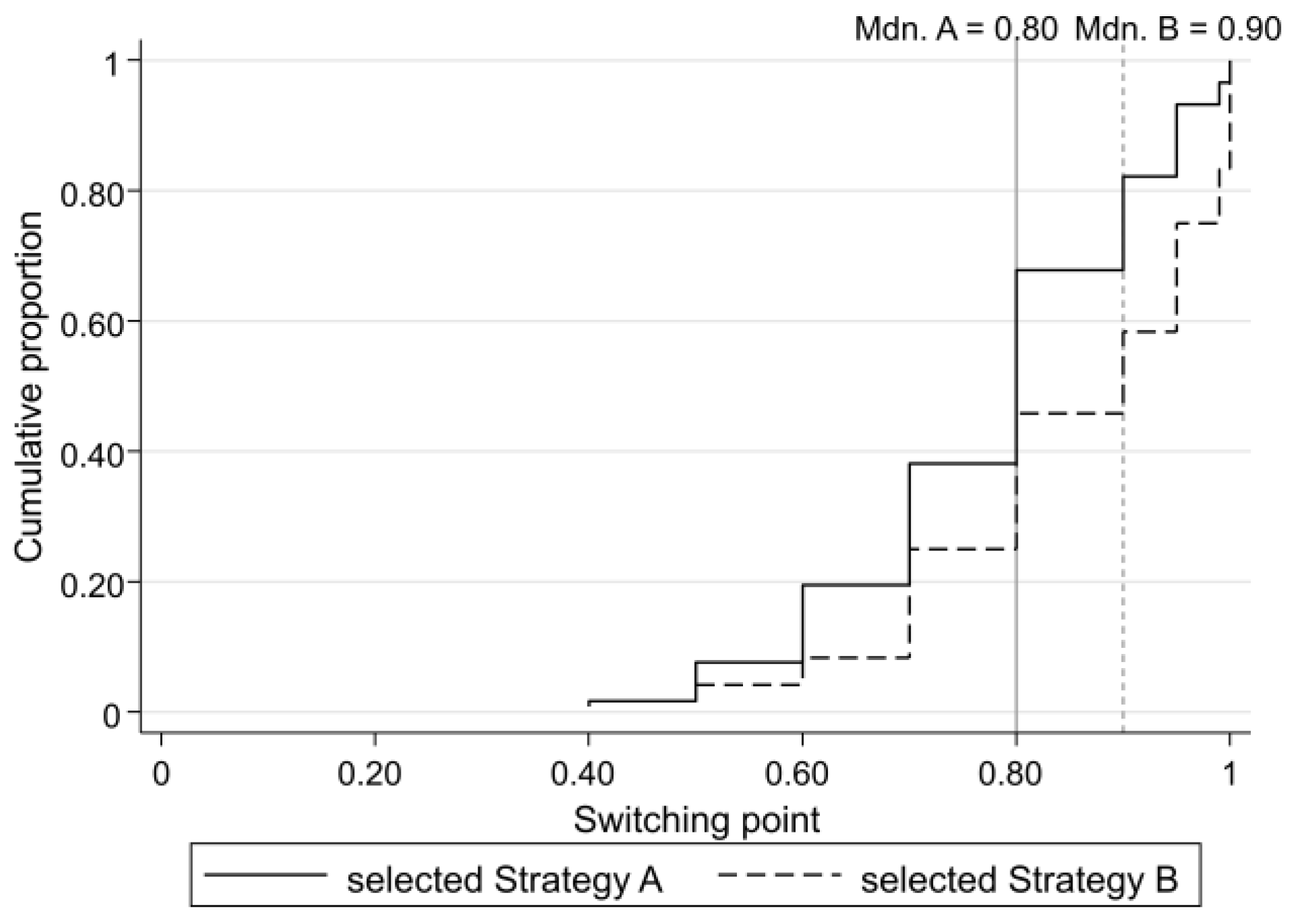 Behavsci 13 00228 g003 Behavsci 13 00228 g003