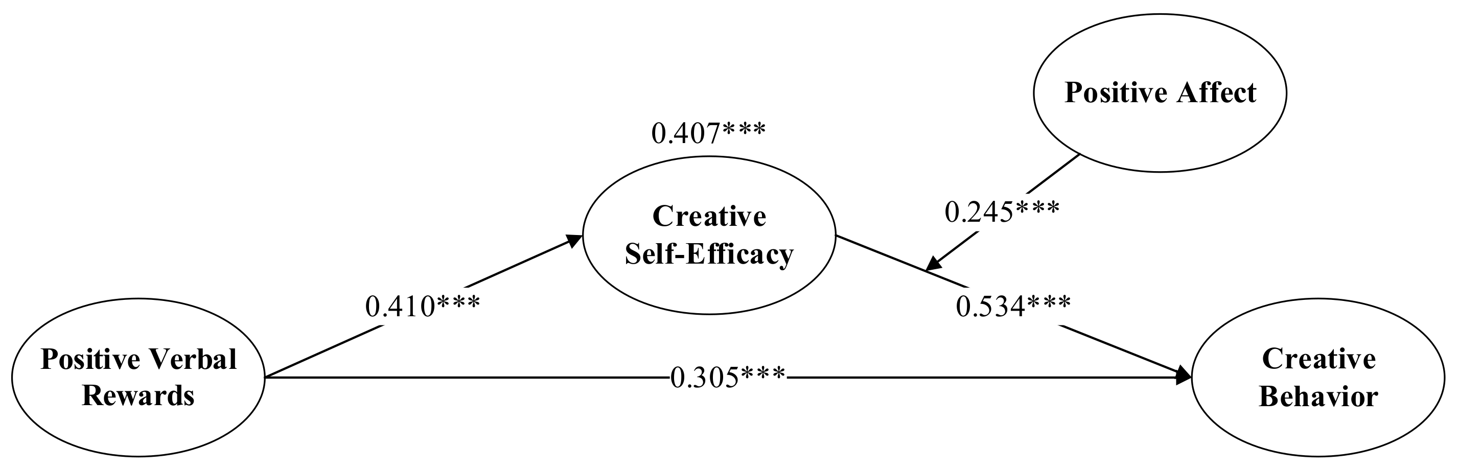 Behavsci 13 00229 g002 Behavsci 13 00229 g002