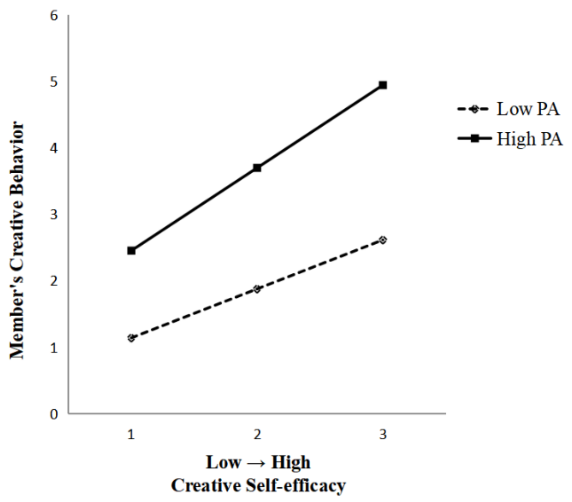 Behavsci 13 00229 g003 Behavsci 13 00229 g003