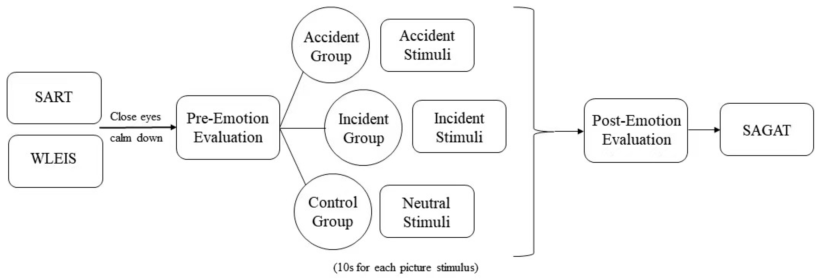 Behavsci 13 00231 g004 Behavsci 13 00231 g004