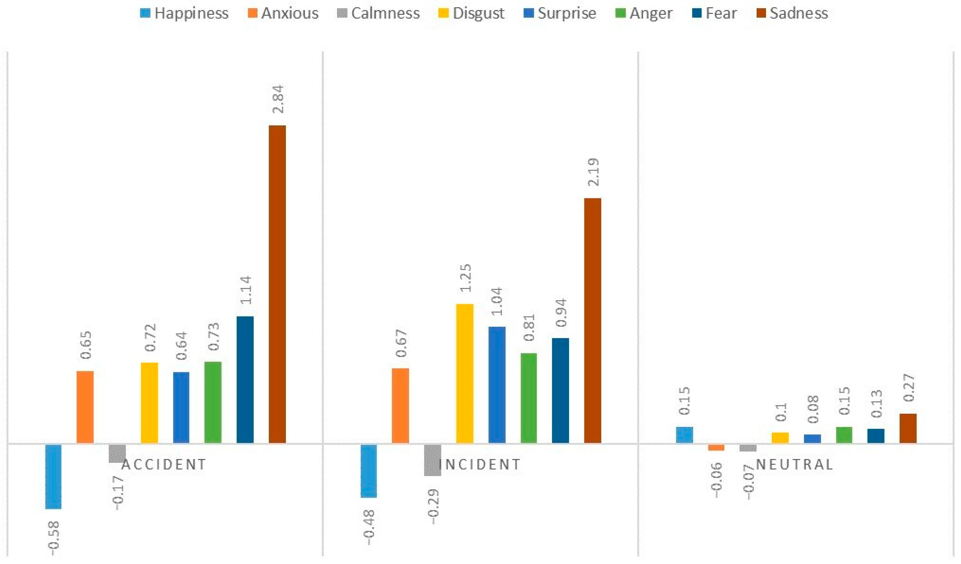 Behavsci 13 00231 g005 Behavsci 13 00231 g005