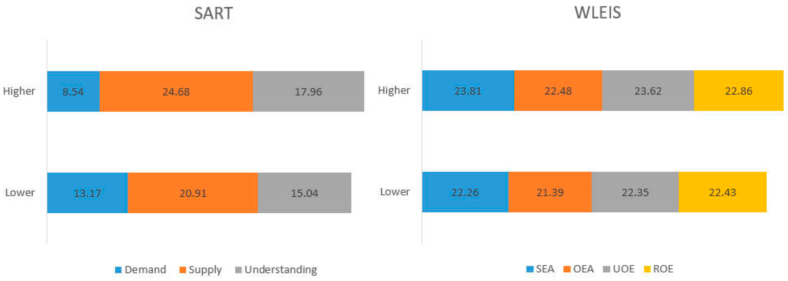 Behavsci 13 00231 g006 Behavsci 13 00231 g006