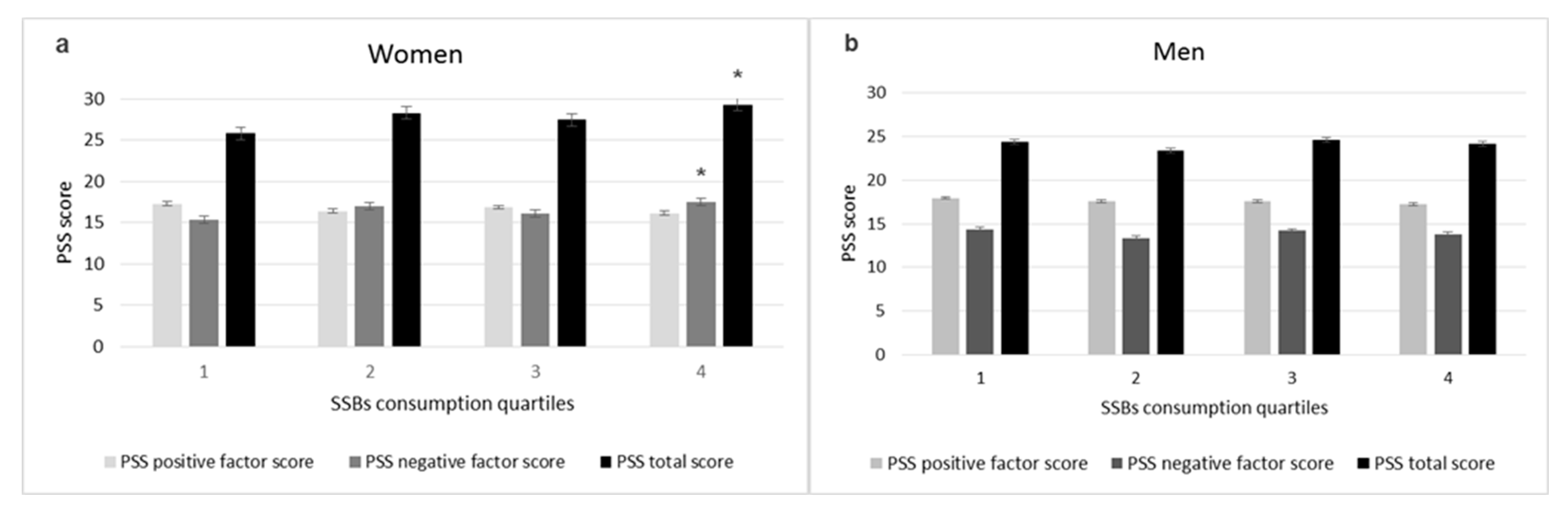 Behavioral Sciences Free Full-Text Perceived Stress Is Directly Associated with Major Consumption of Sugar-Sweetened Beverages among Public University Students