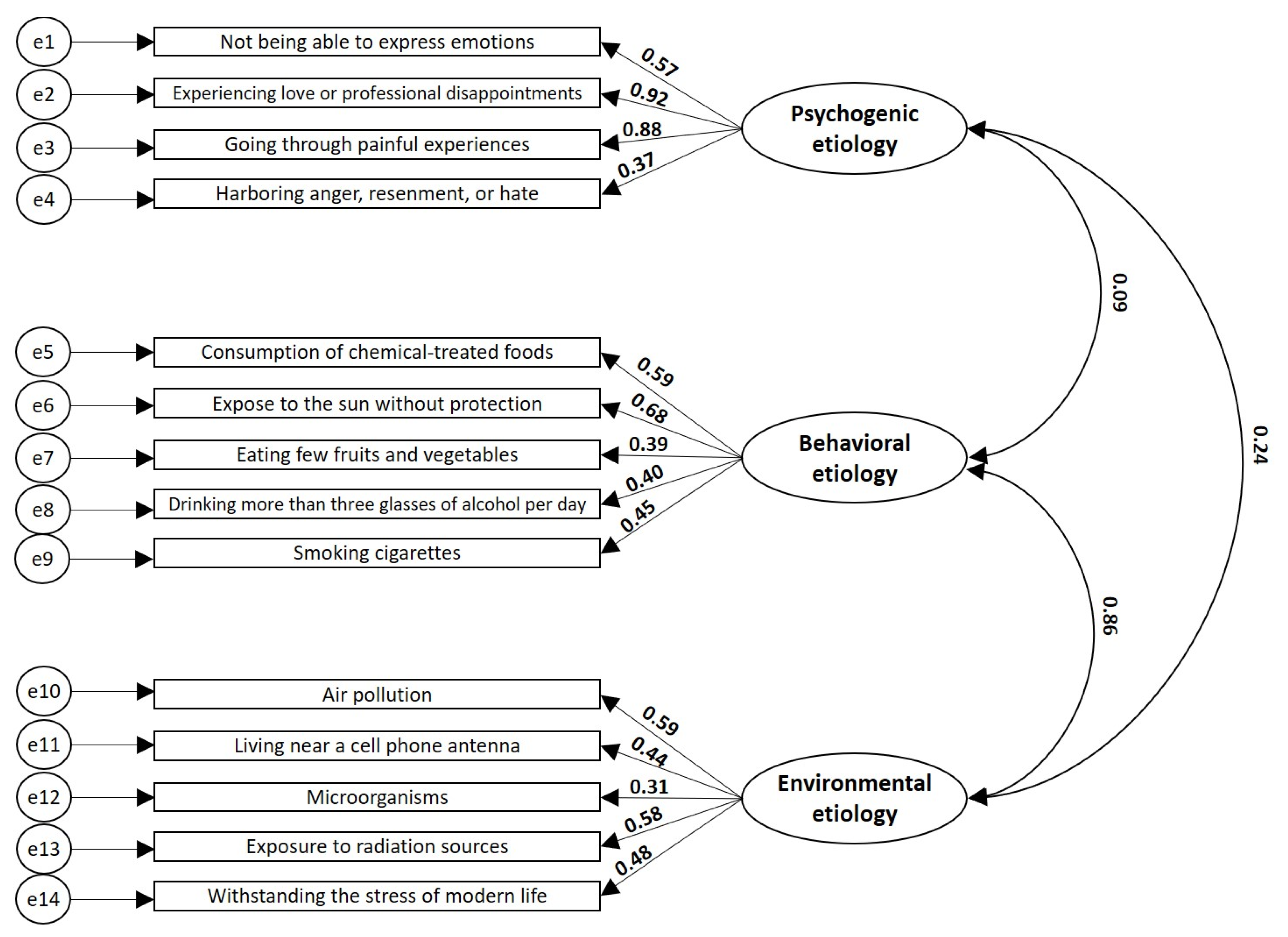 Behavsci 13 00236 g001