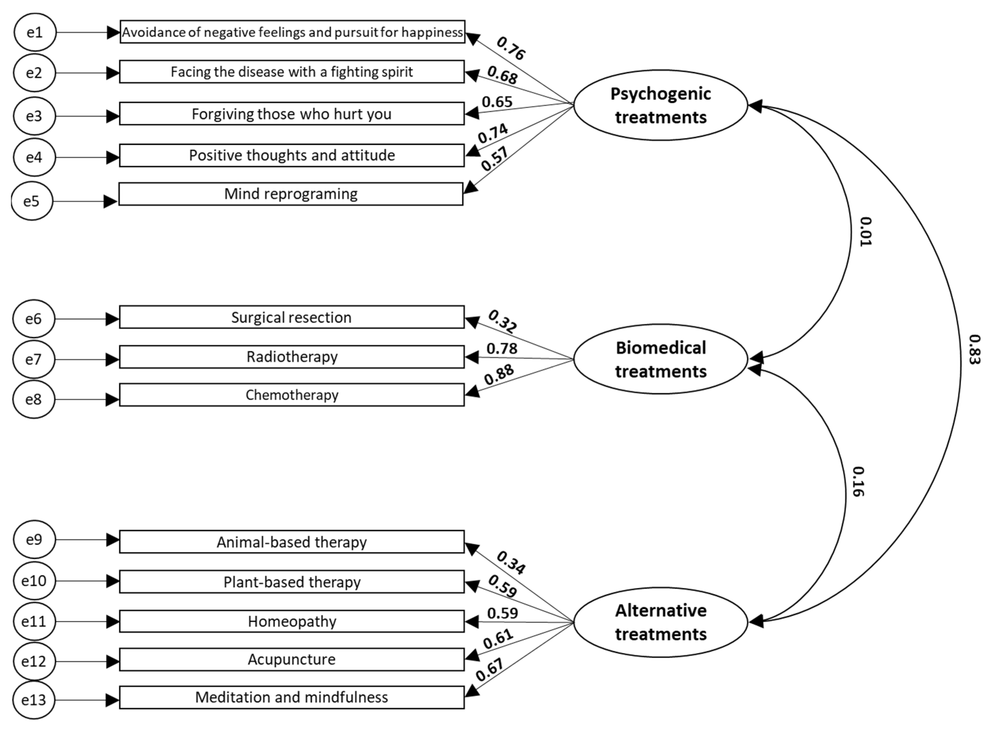 Behavsci 13 00236 g002