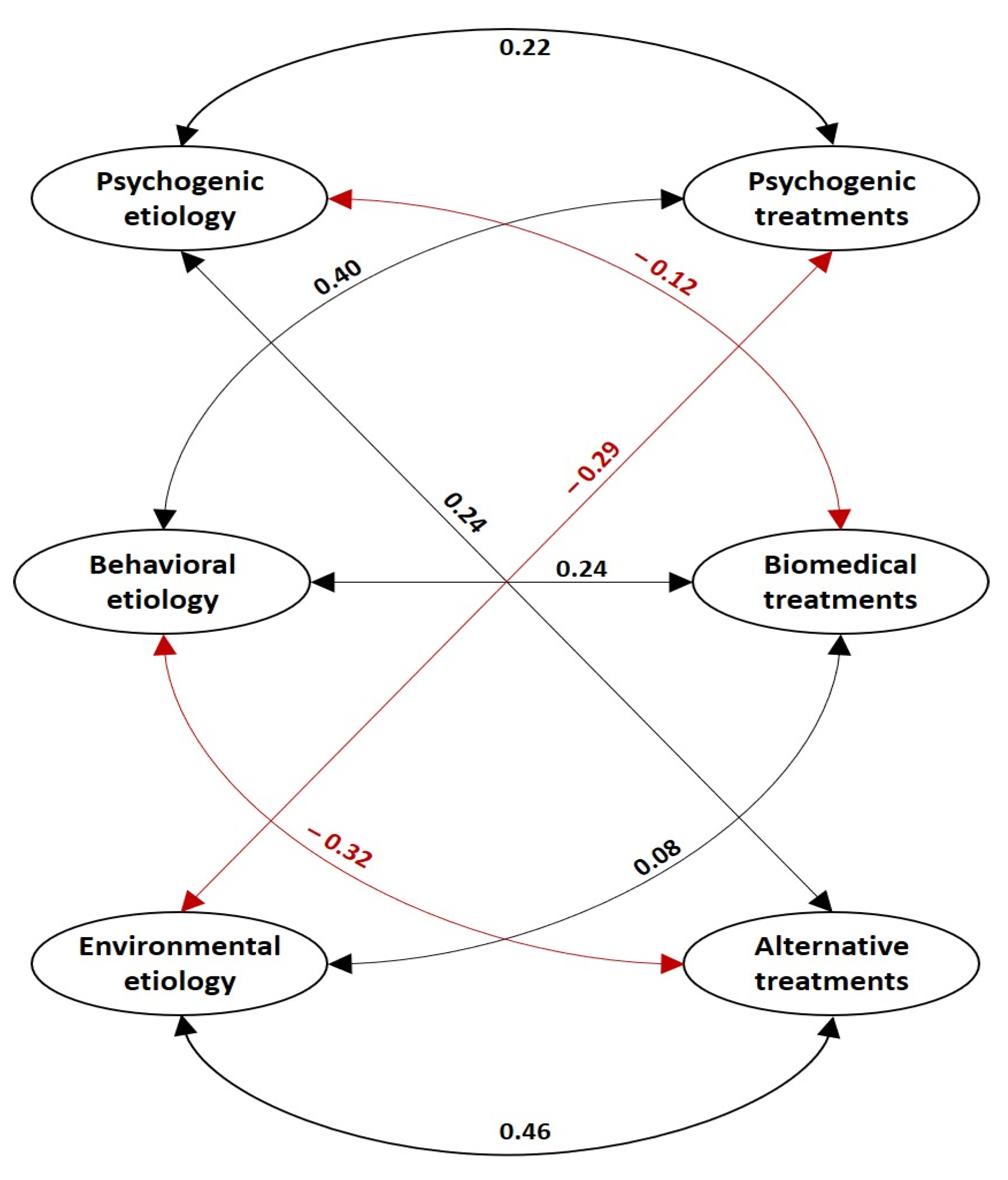 Behavsci 13 00236 g003
