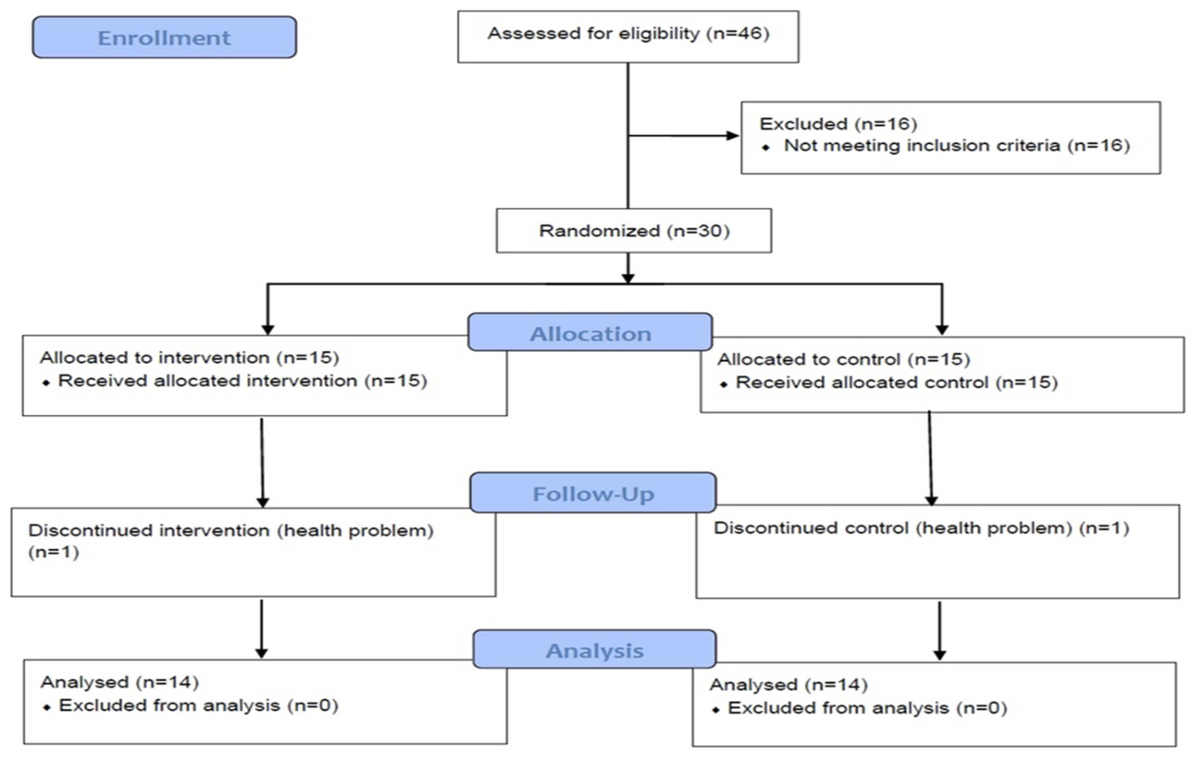 Behavsci 13 00241 g001 Behavsci 13 00241 g001