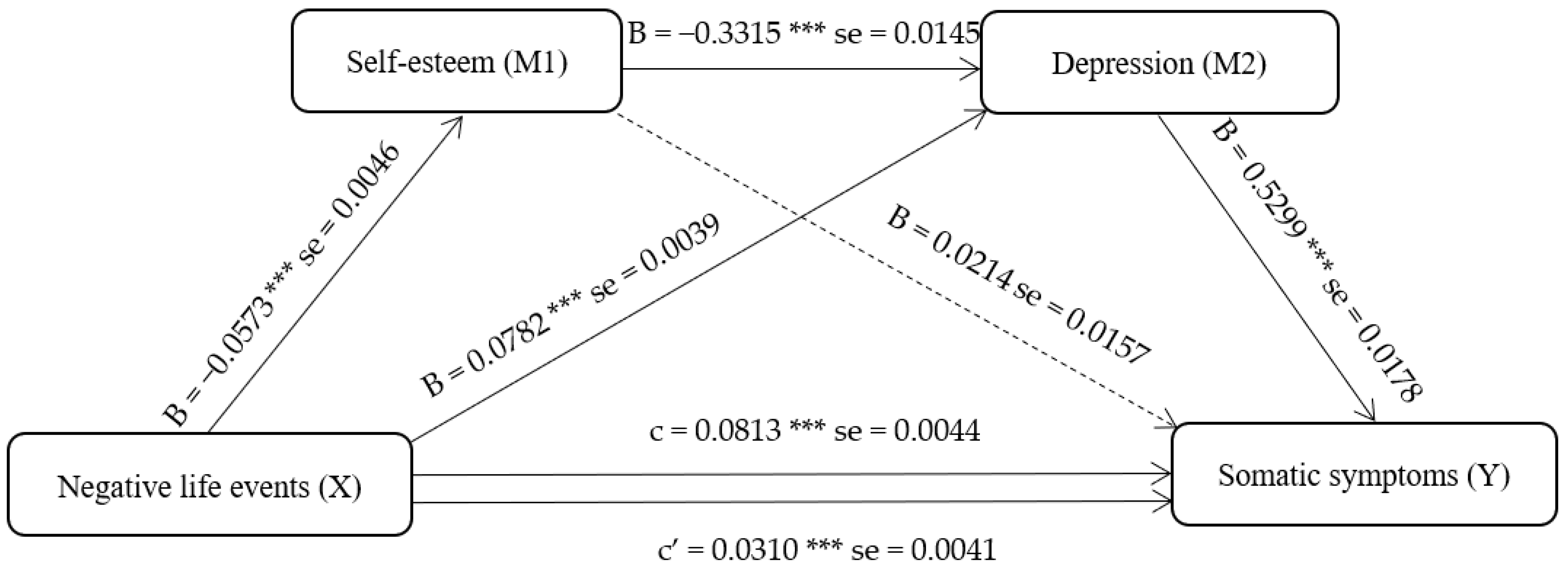 Behavsci 13 00243 g001