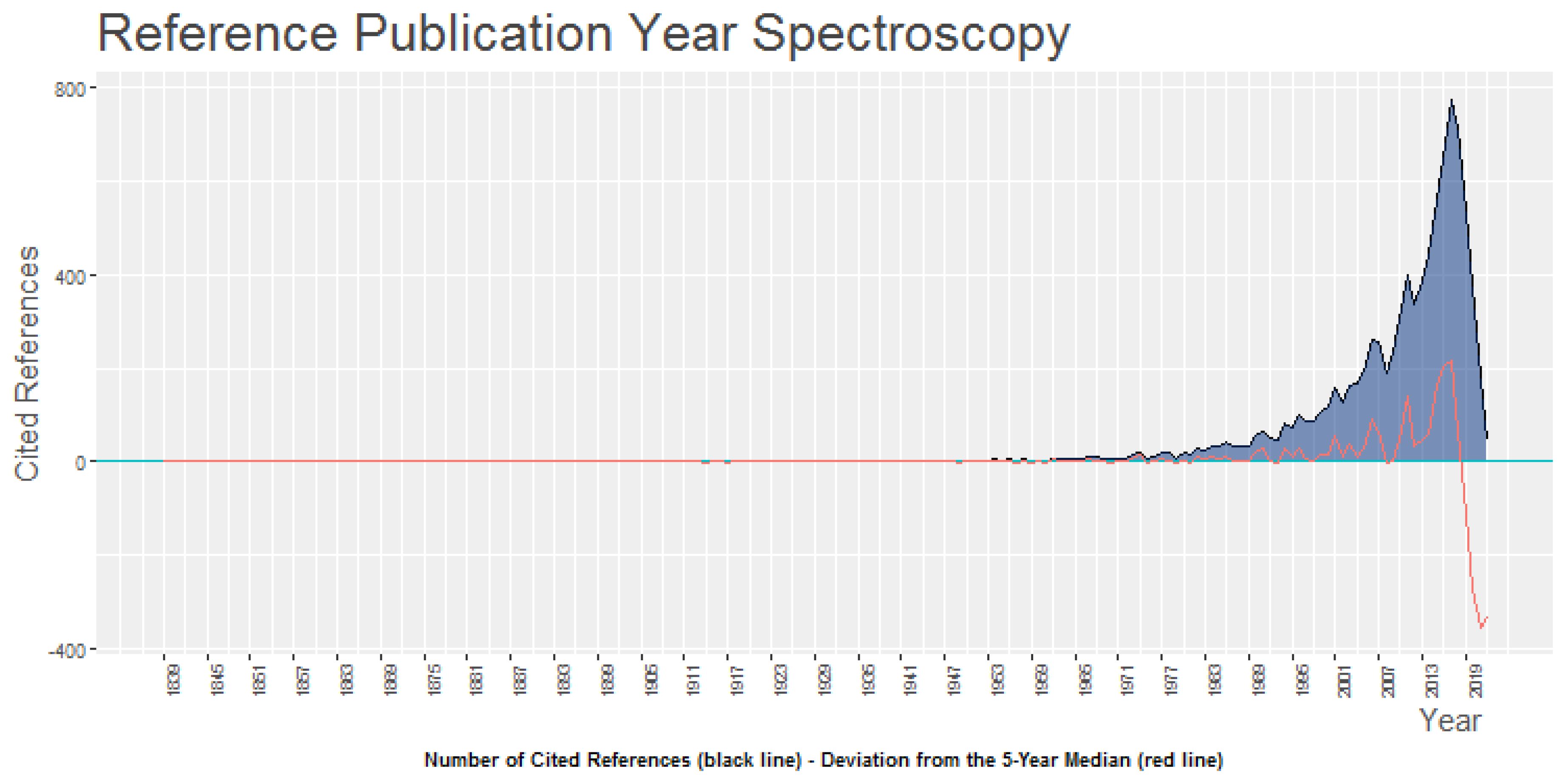 Behavsci 13 00244 g008