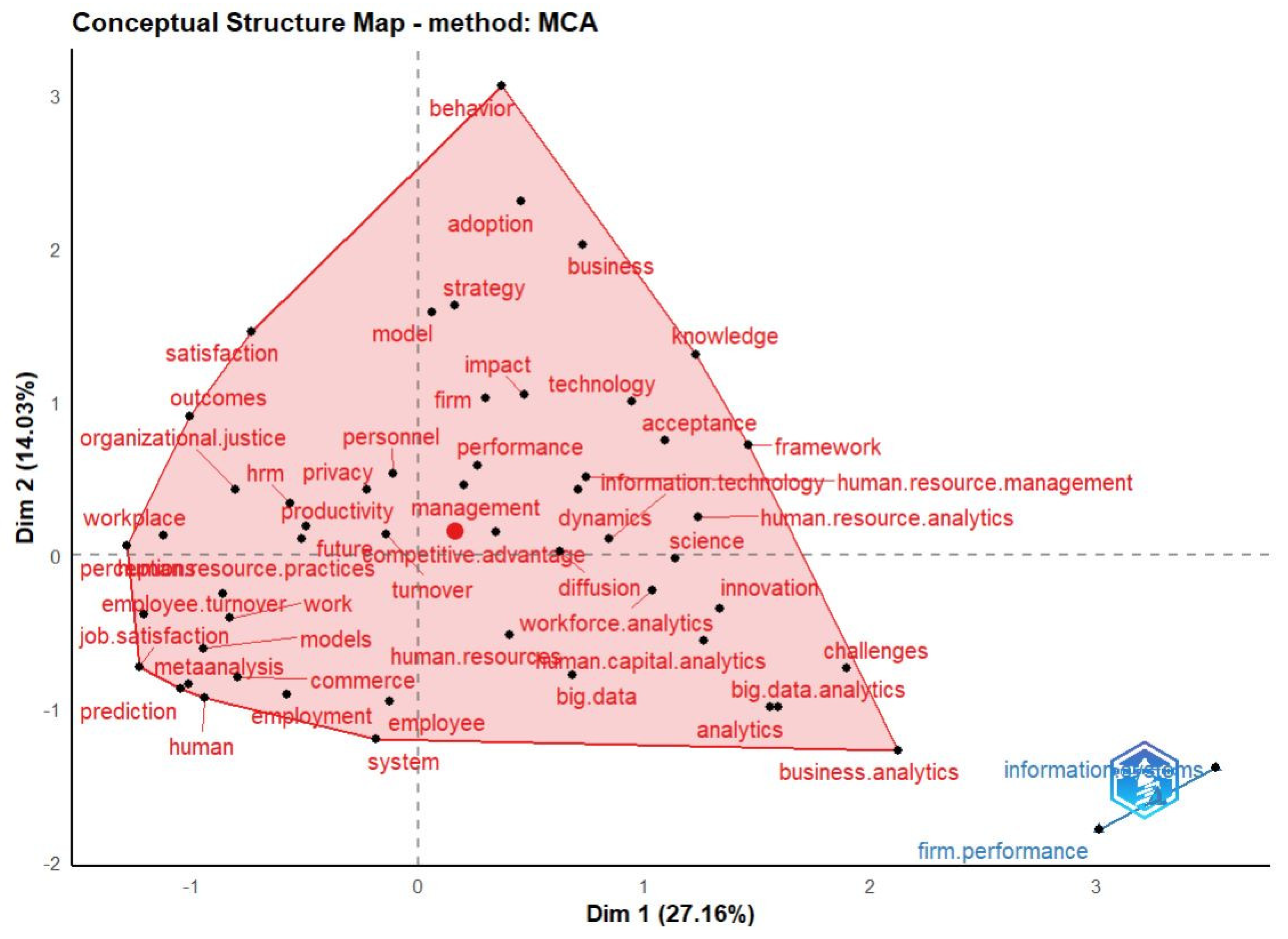 Behavsci 13 00244 g014
