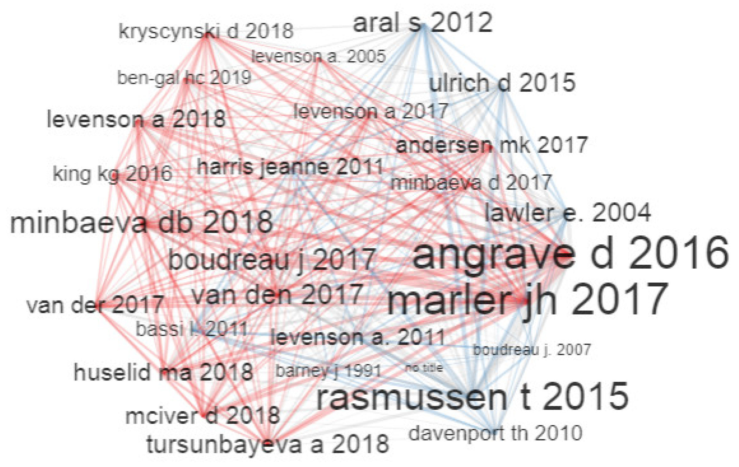 Behavsci 13 00244 g017