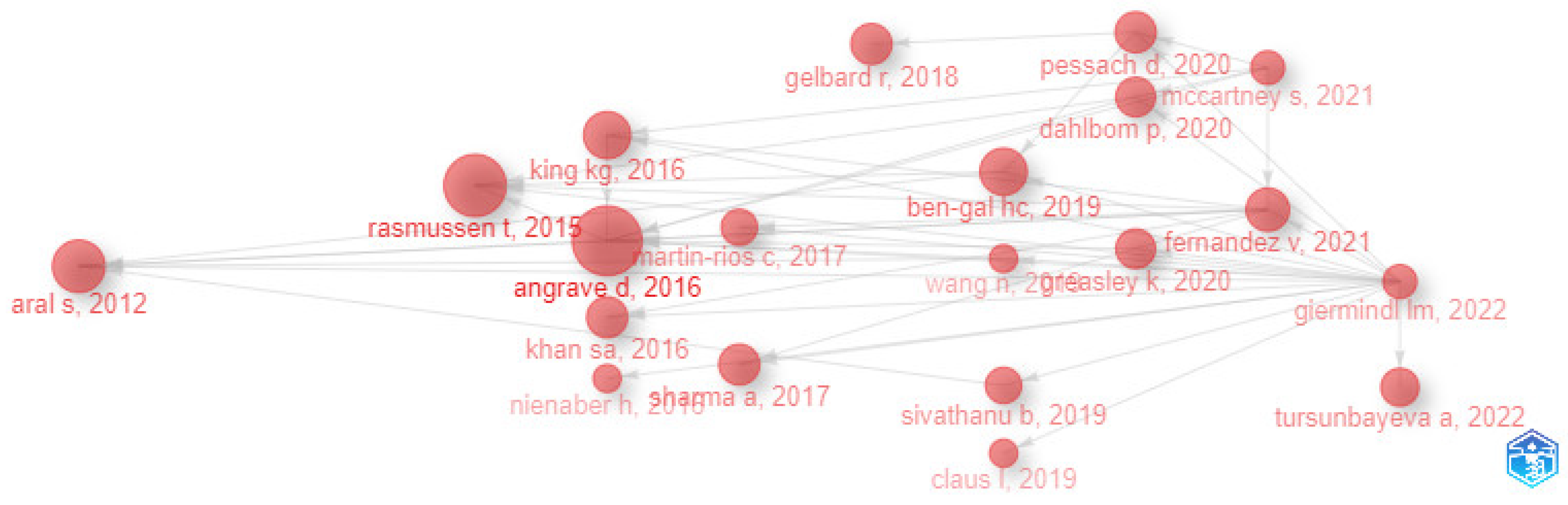 Behavsci 13 00244 g018