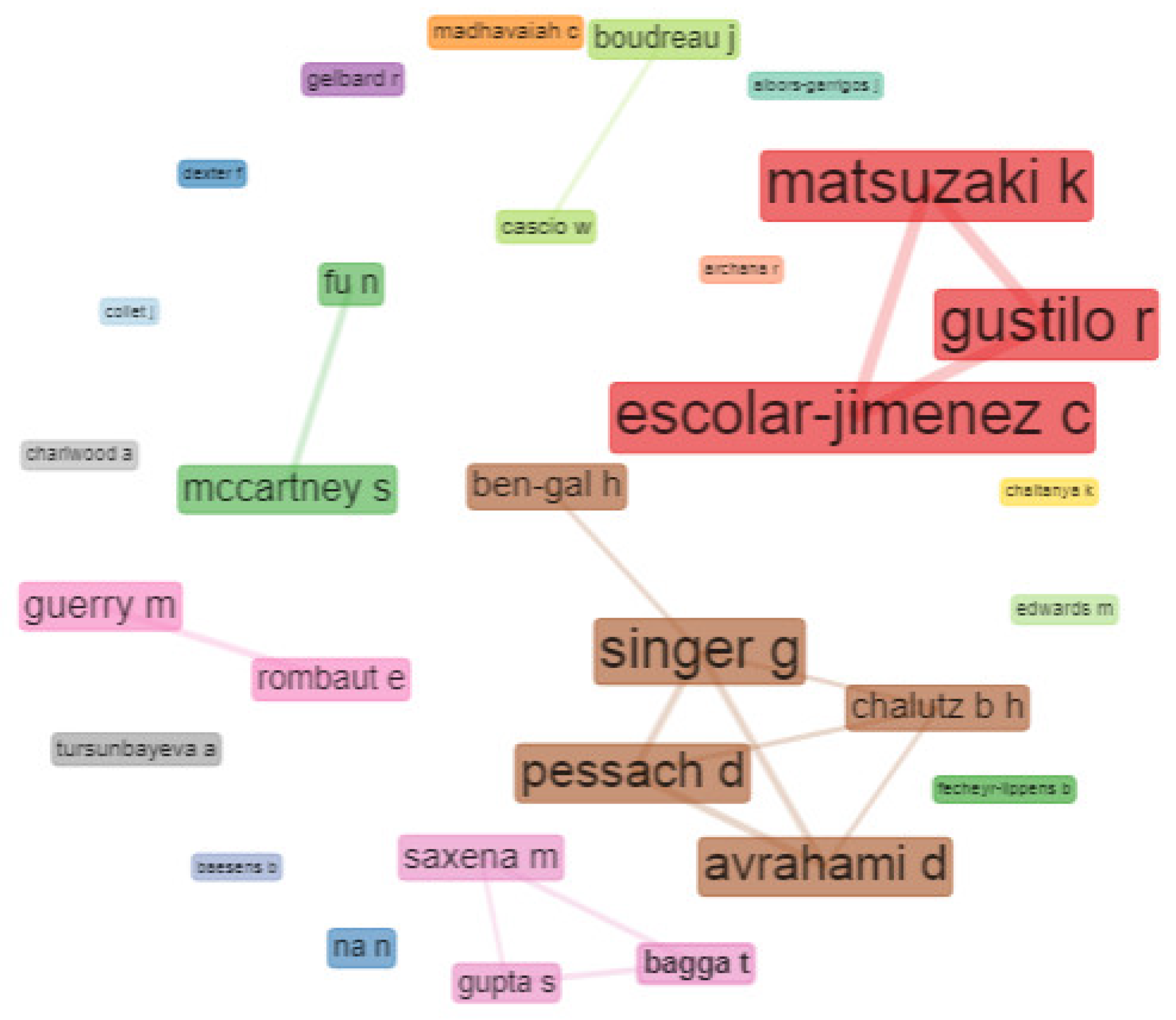 Behavsci 13 00244 g019