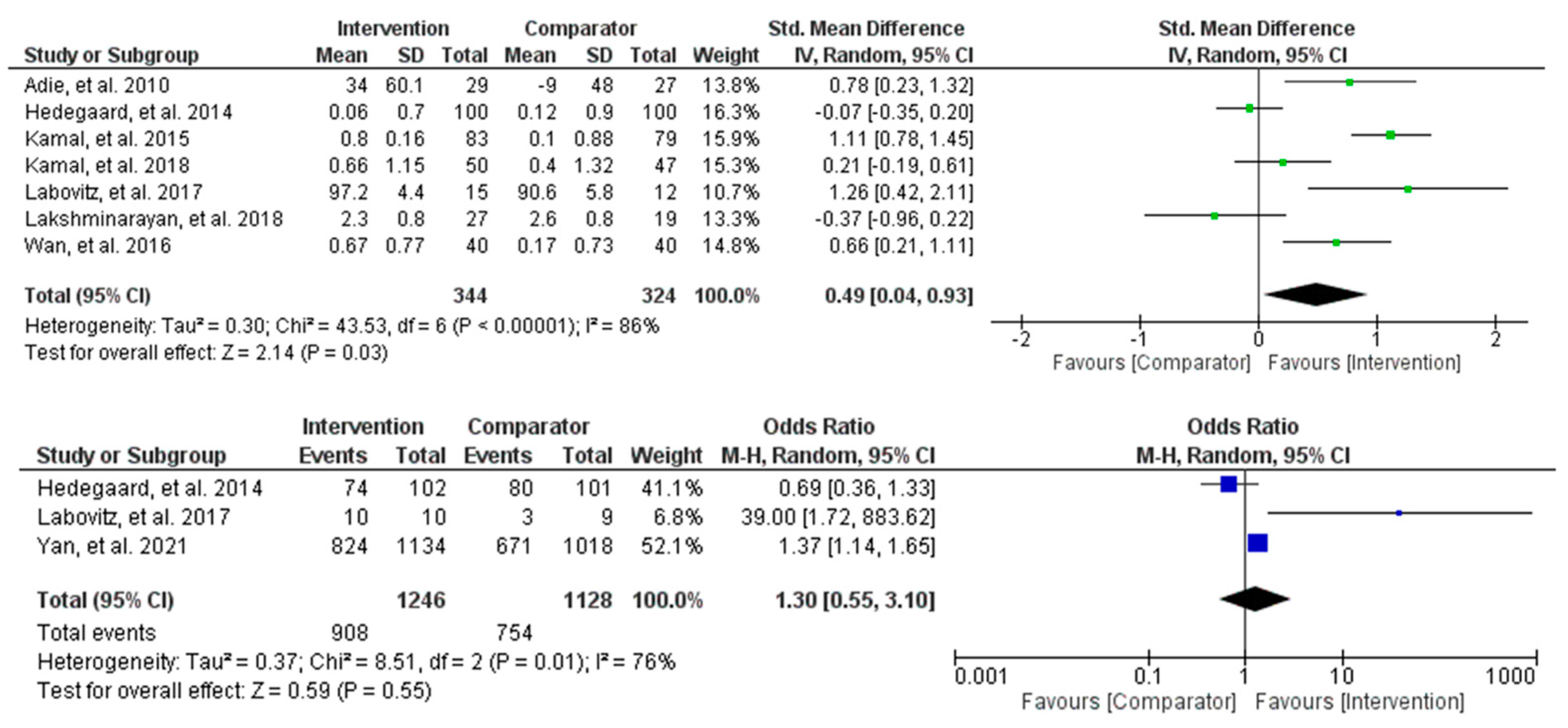 Behavsci 13 00246 g003