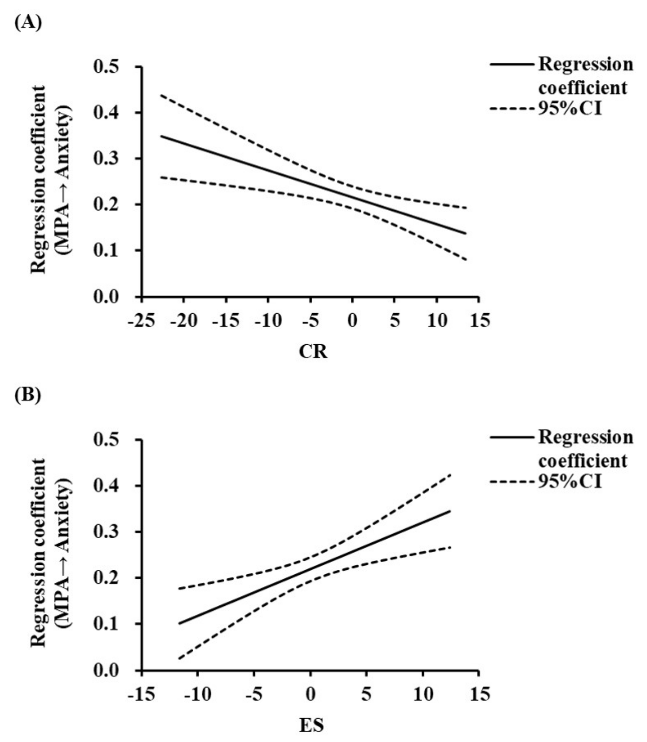 Behavsci 13 00250 g002