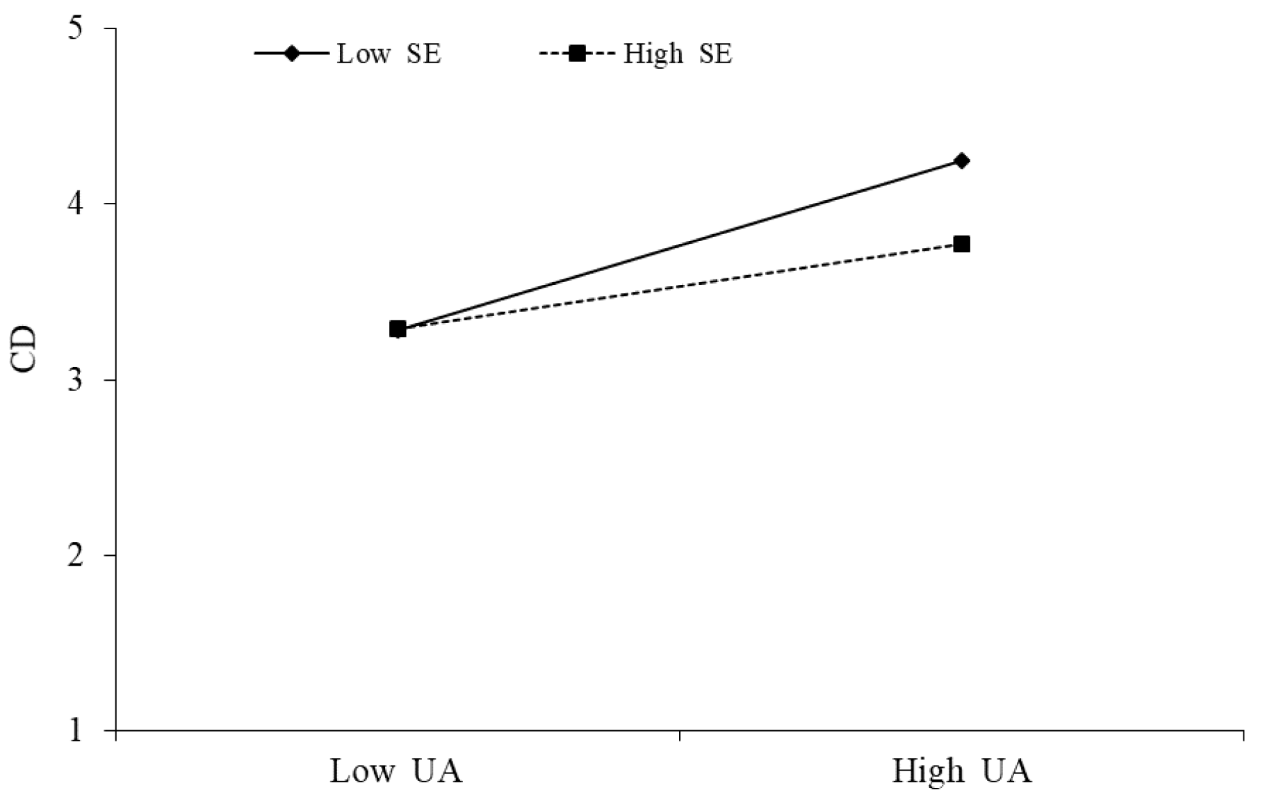 Behavsci 13 00254 g004