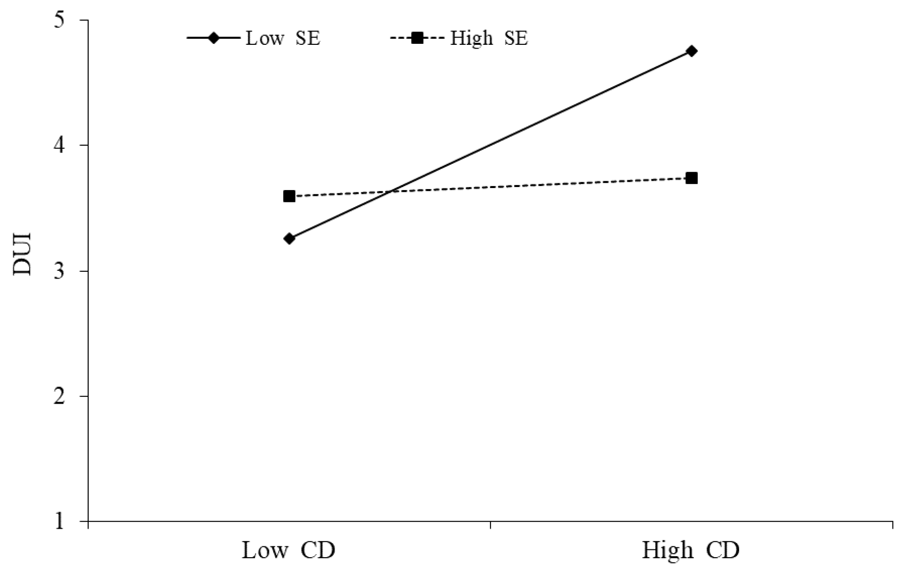 Behavsci 13 00254 g006