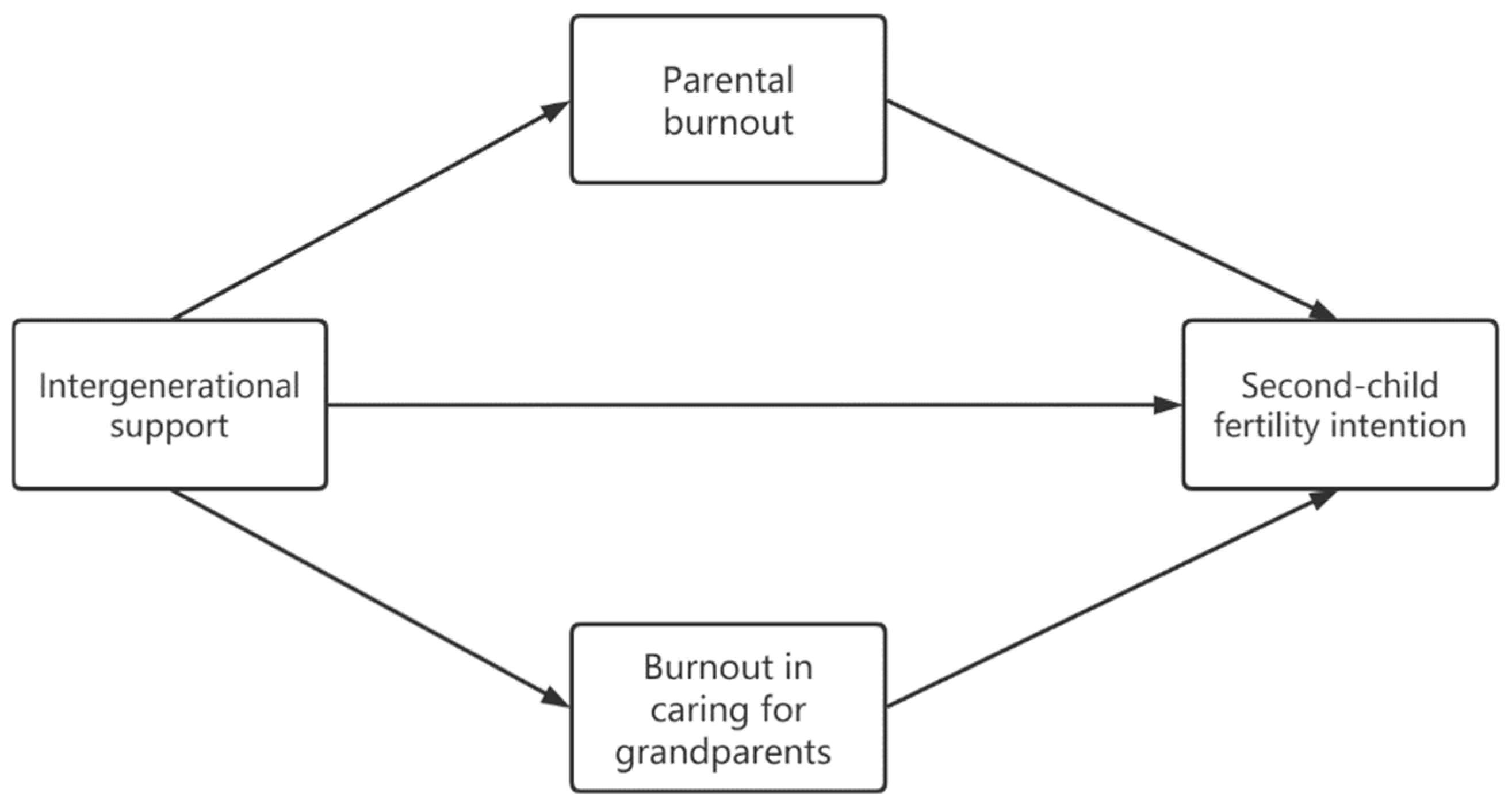 Behavsci 13 00256 g001