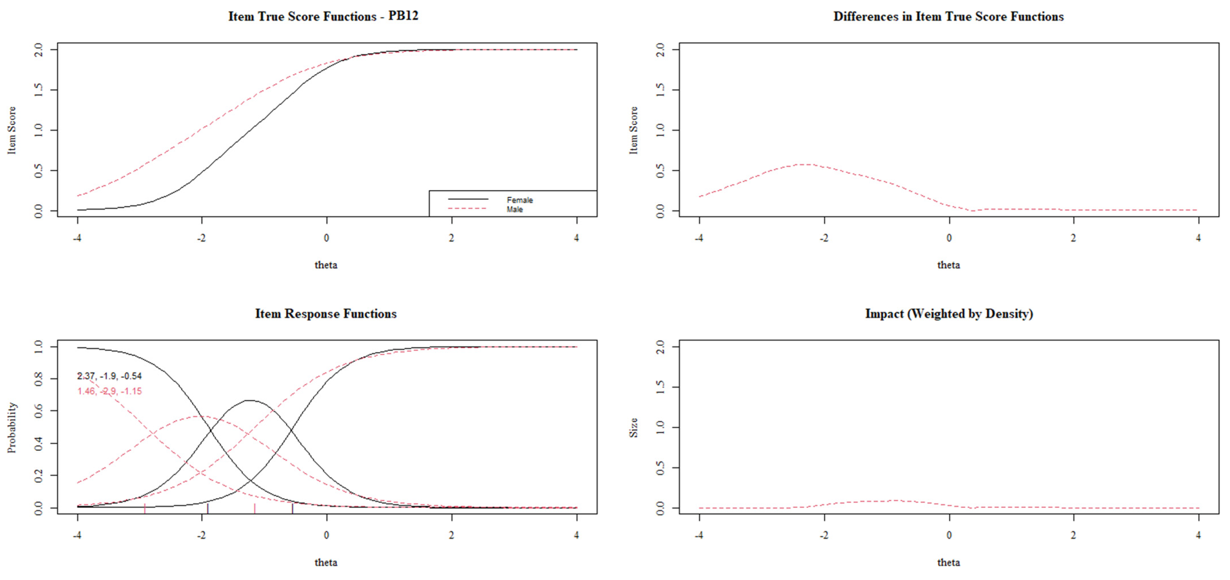 Behavsci 13 00259 g005 Behavsci 13 00259 g005