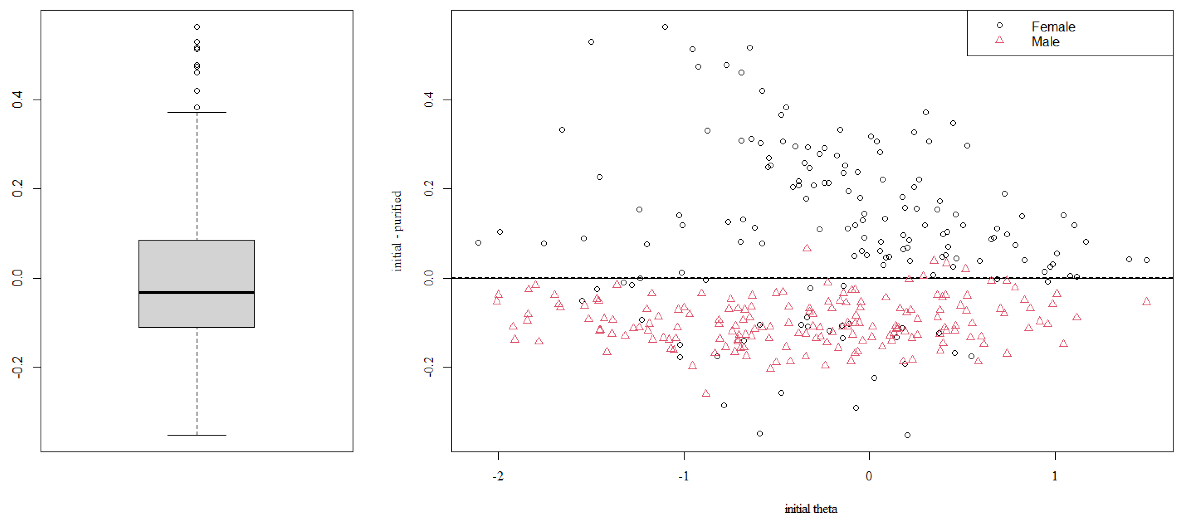 Behavsci 13 00259 g009 Behavsci 13 00259 g009