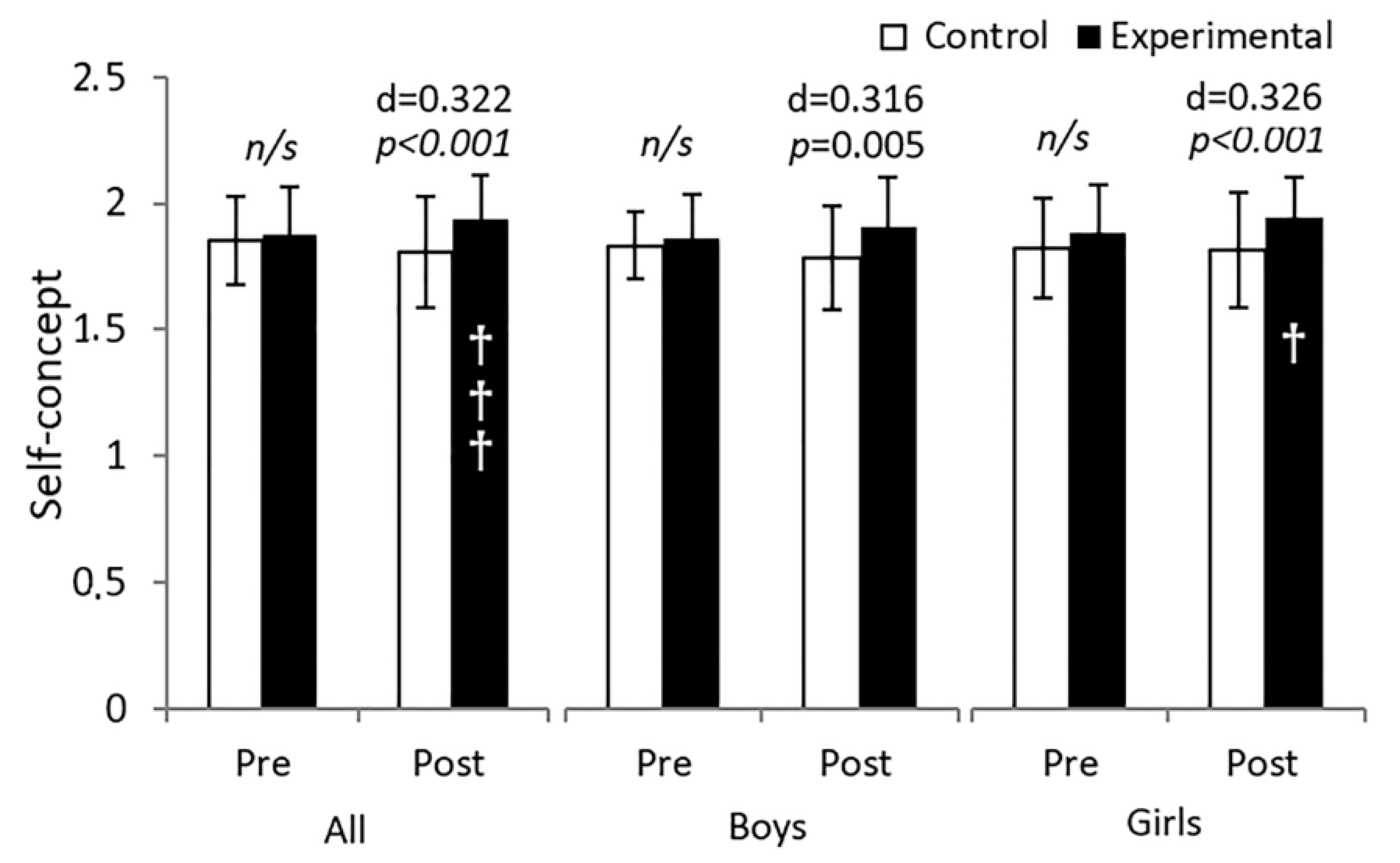 Behavsci 13 00260 g002 Behavsci 13 00260 g002