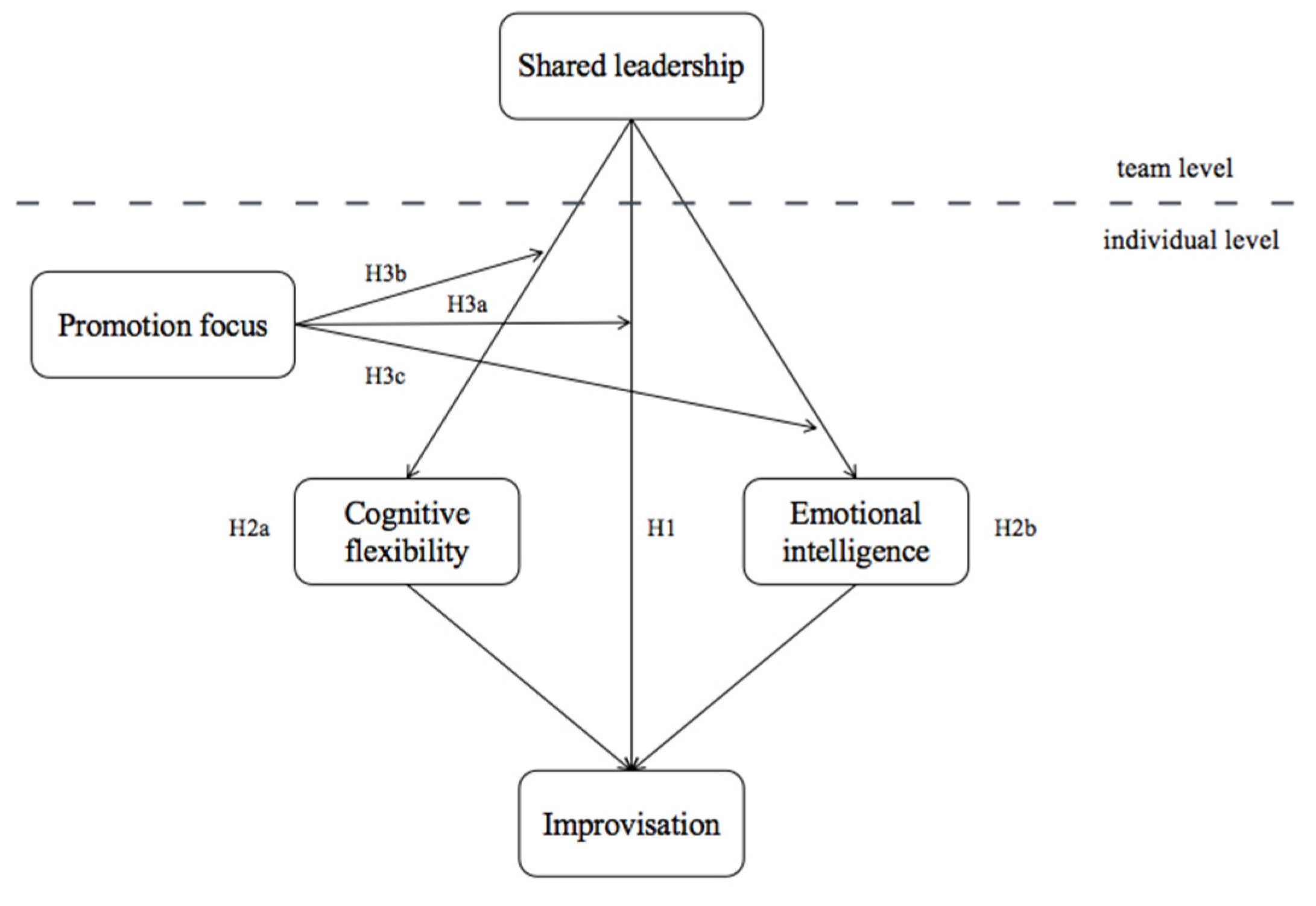 Behavsci 13 00265 g001 Behavsci 13 00265 g001