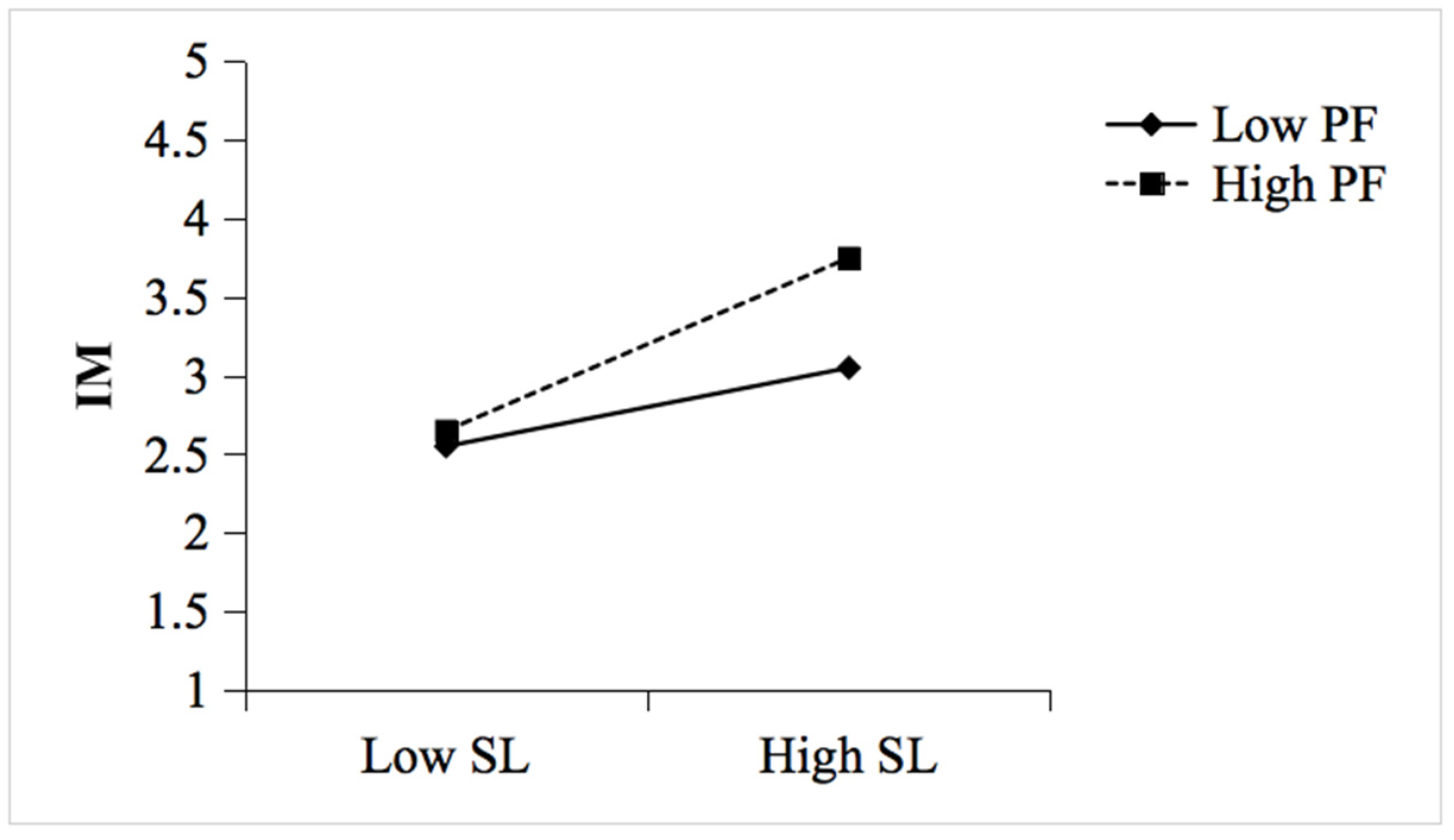 Behavsci 13 00265 g002 Behavsci 13 00265 g002