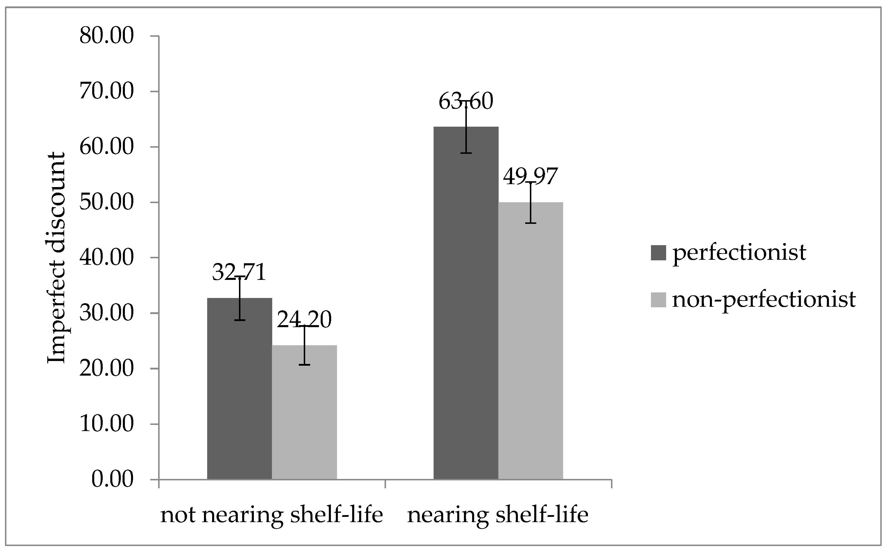 Behavsci 13 00269 g001