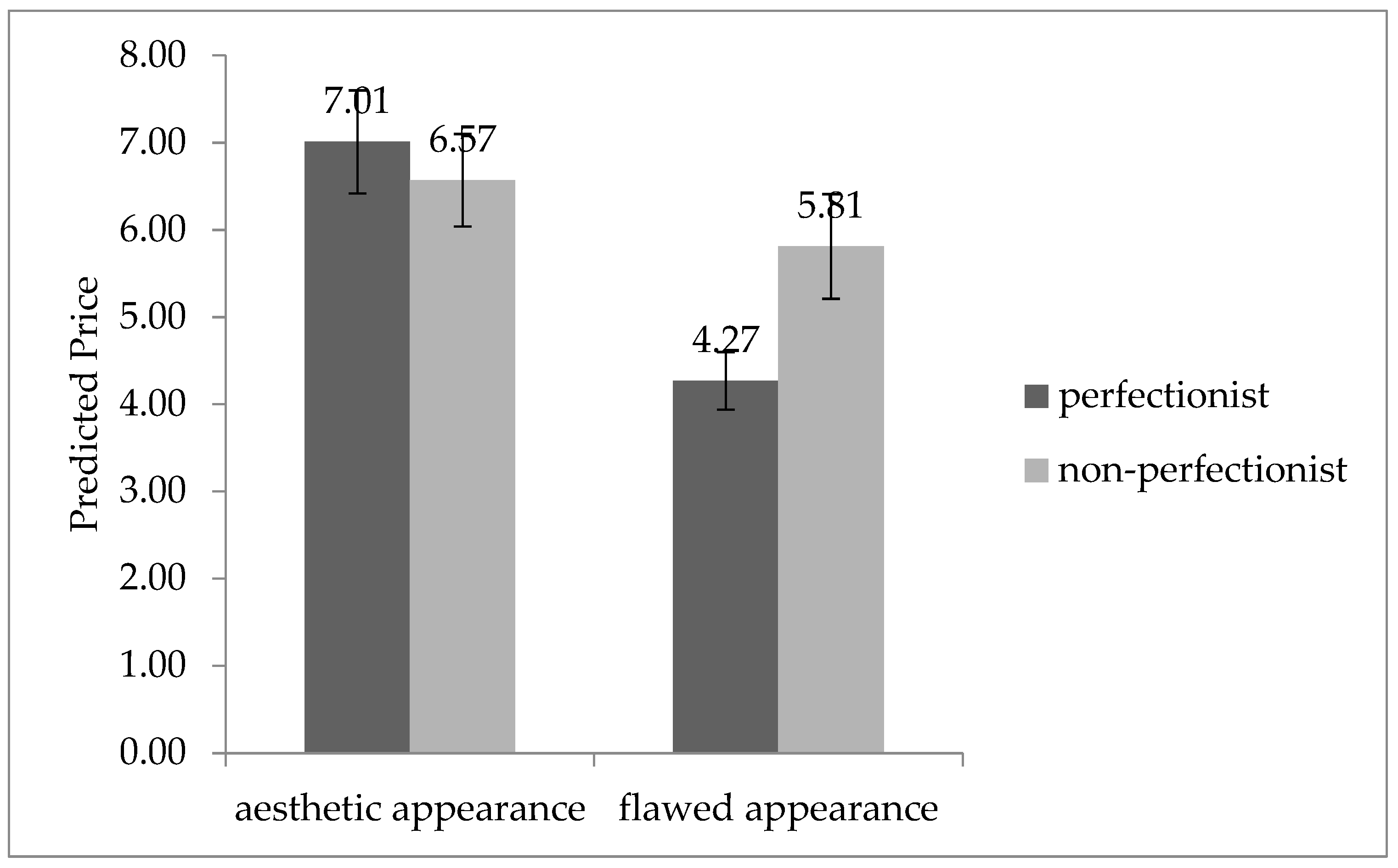 Behavsci 13 00269 g003
